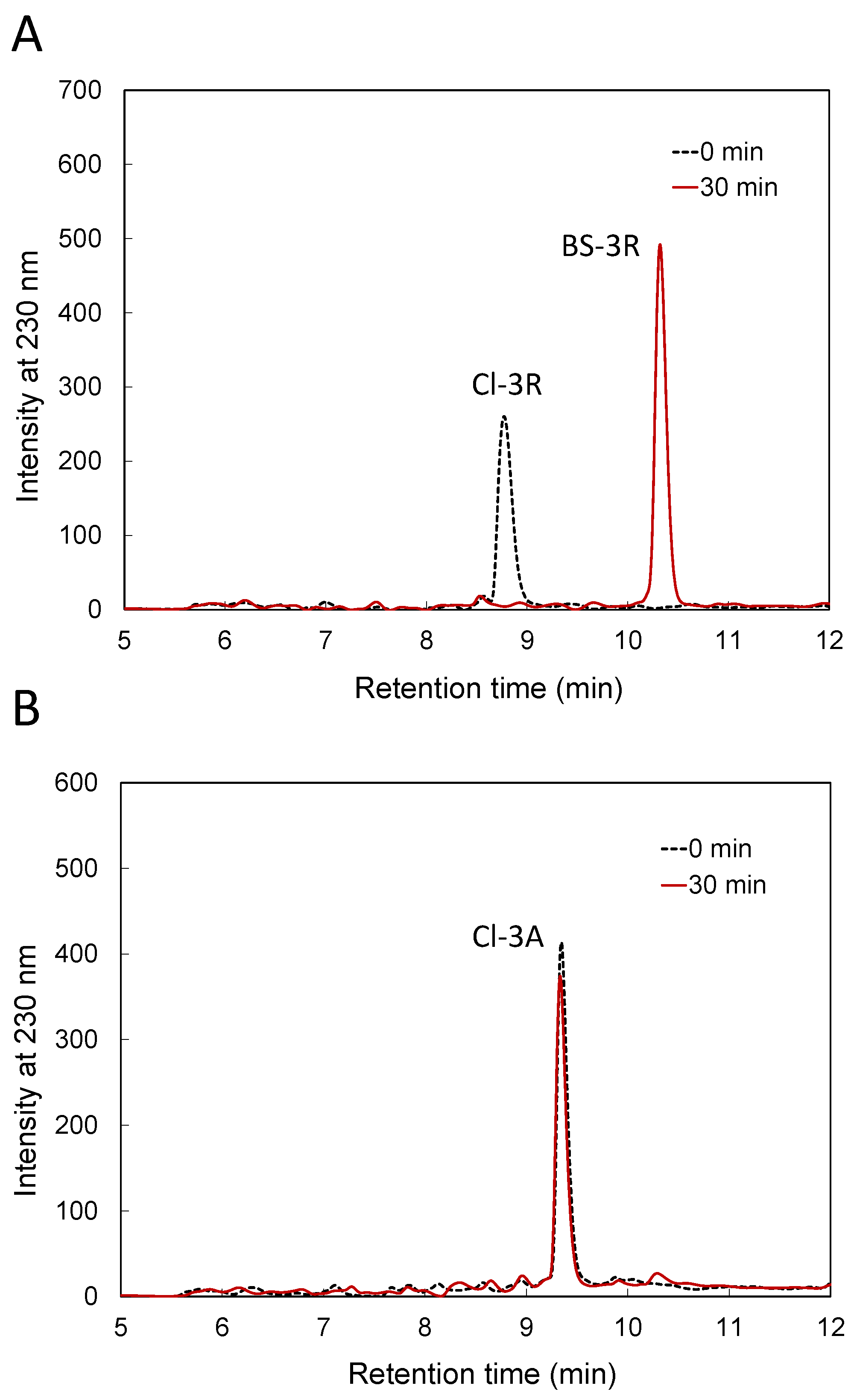 Processes 10 02200 g002 Processes 10 02200 g002