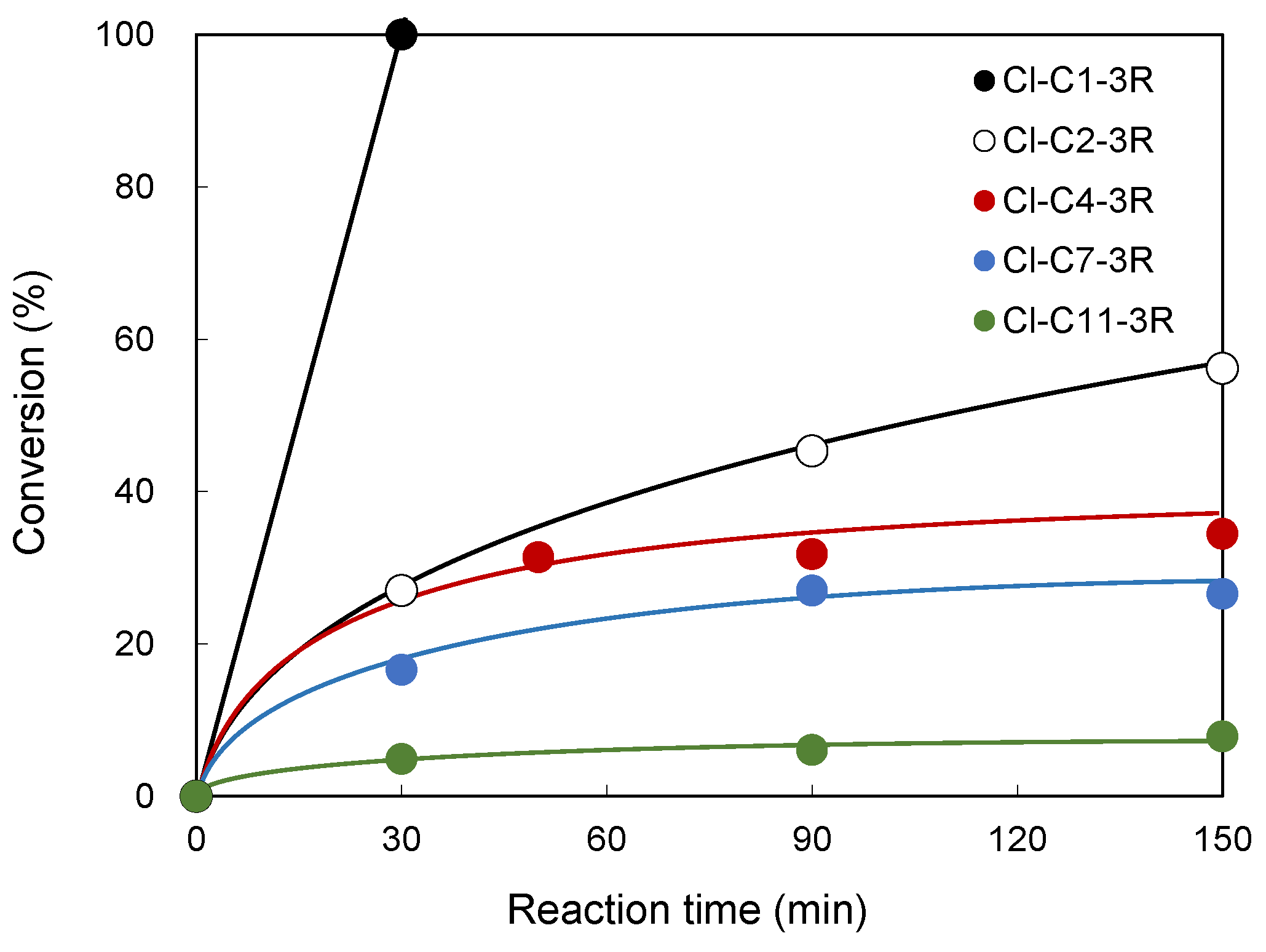 Processes 10 02200 g004 Processes 10 02200 g004