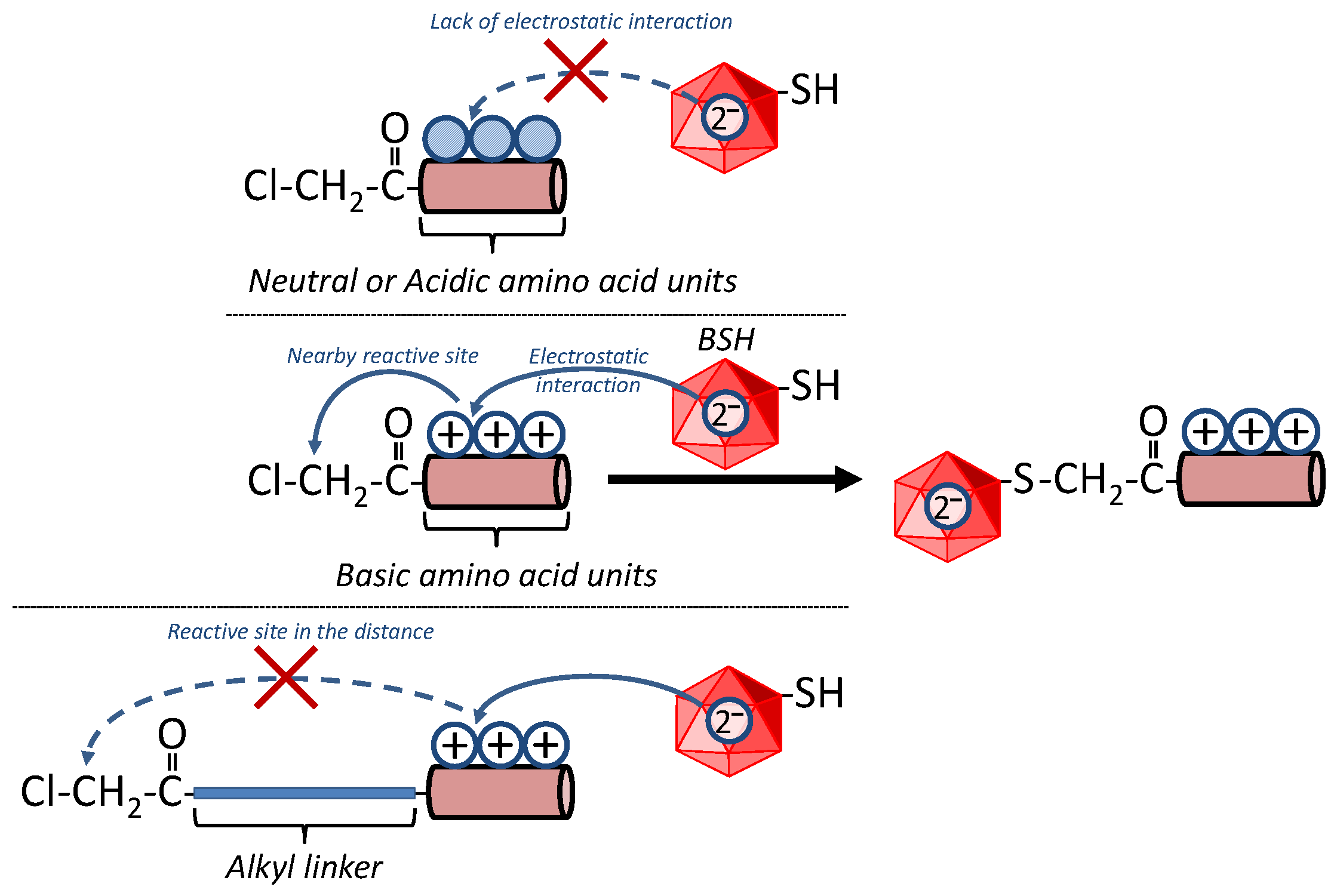 Processes 10 02200 g005 Processes 10 02200 g005