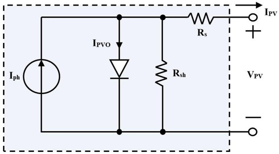 Deep-Learning Algorithmic-Based Improved Maximum Power Point-Tracking ...