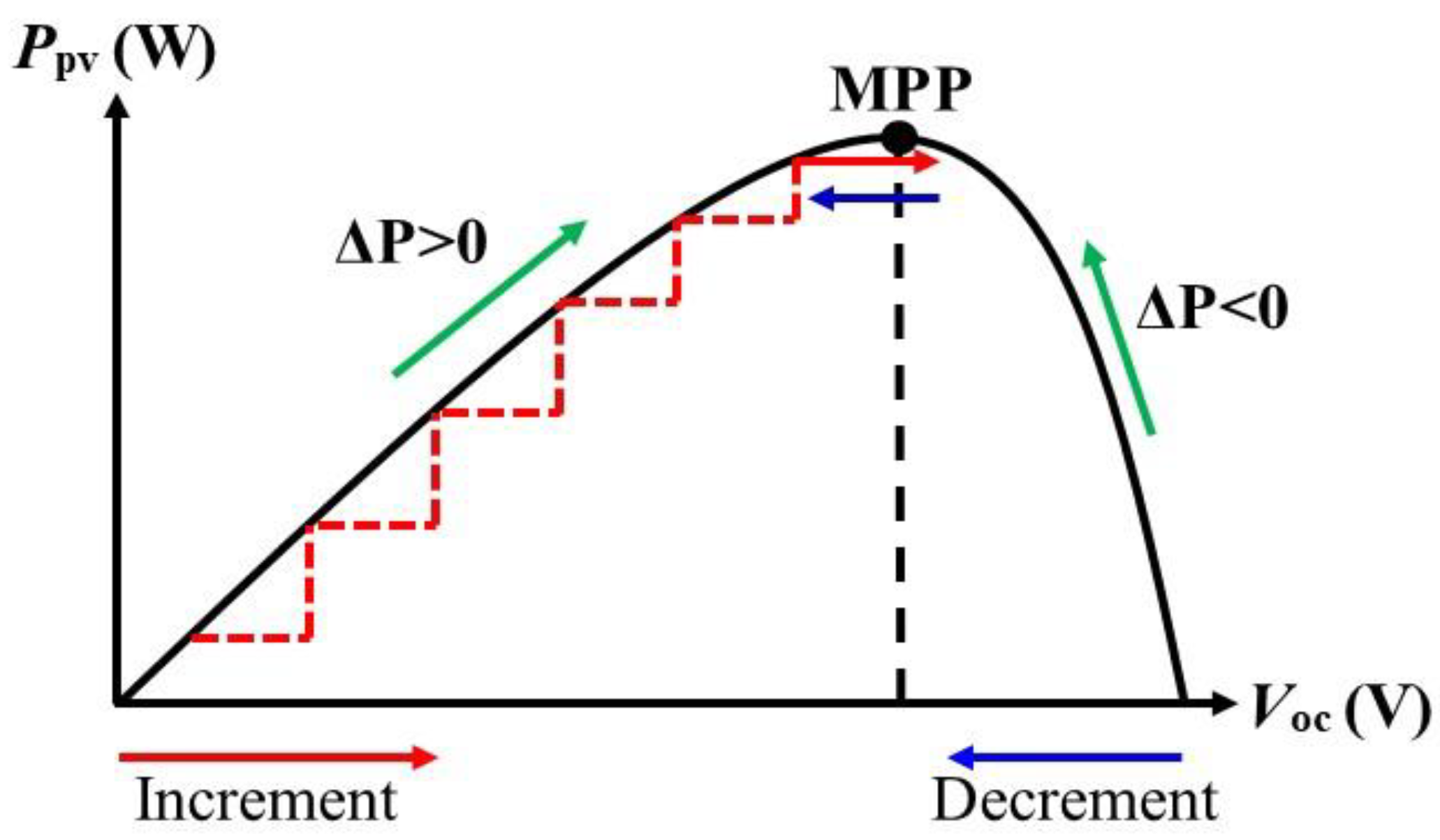 Processes 10 02201 g003