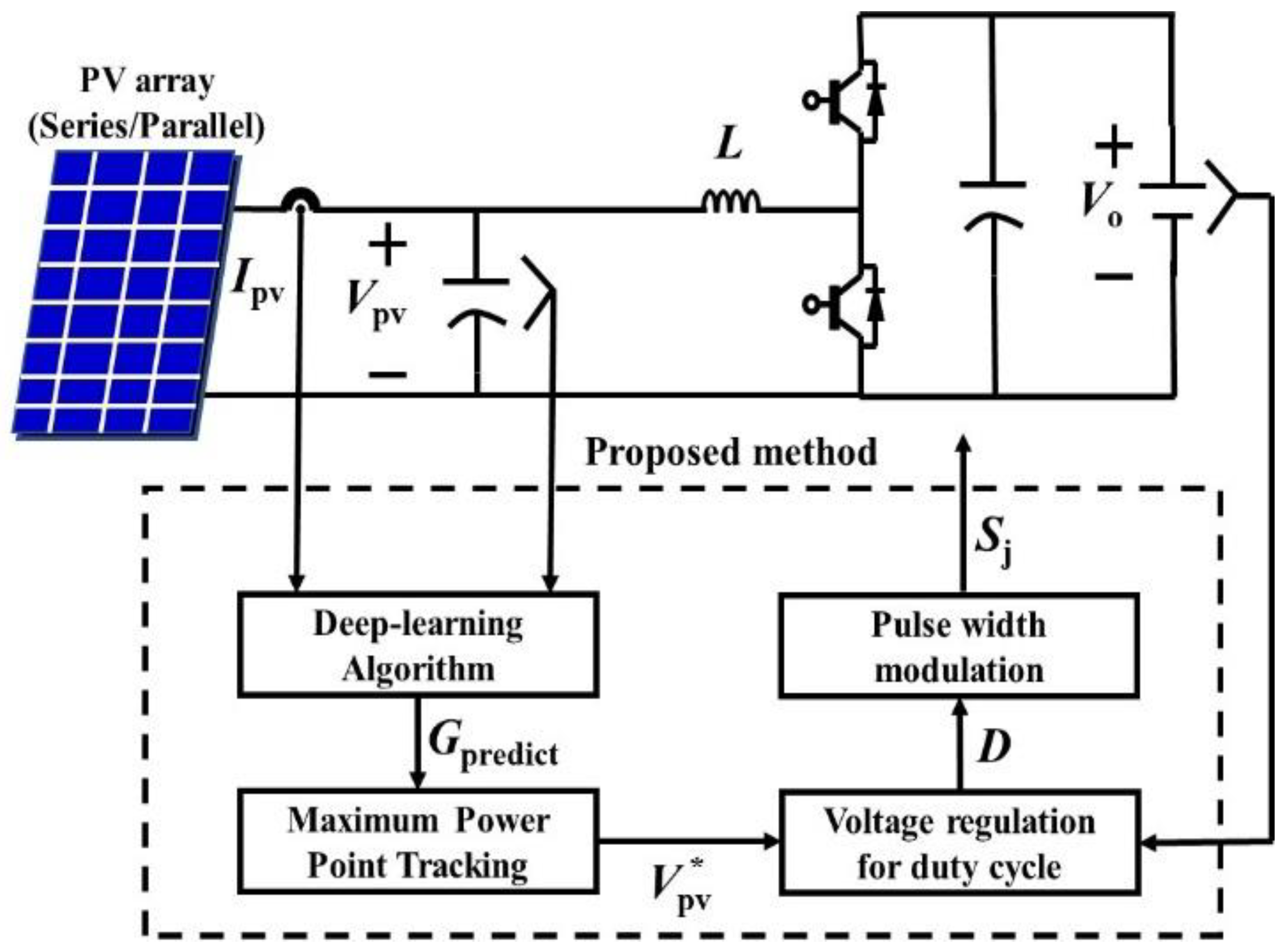 Deep-Learning Algorithmic-Based Improved Maximum Power Point-Tracking ...