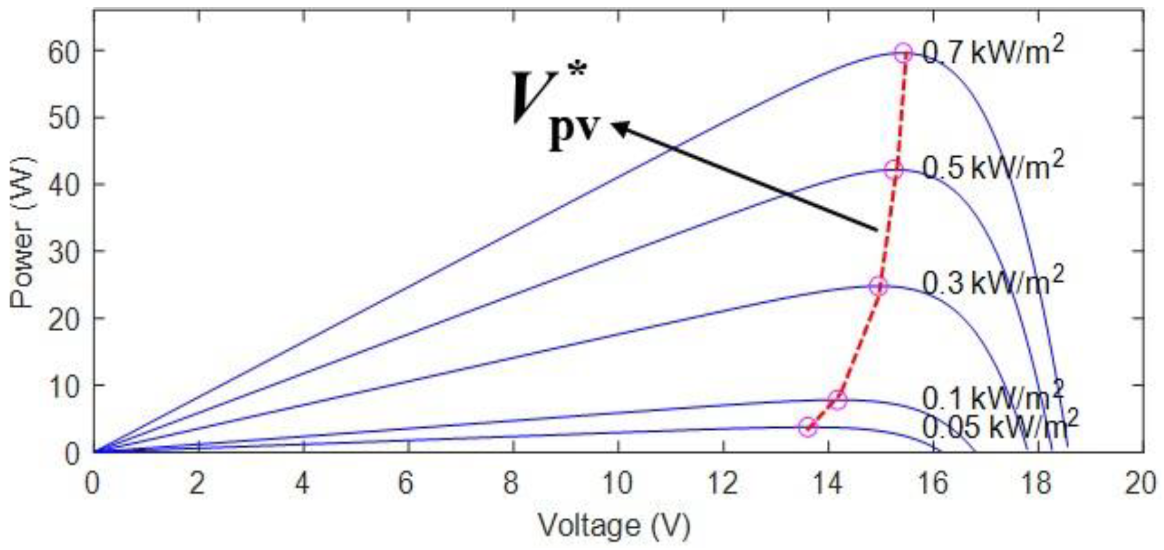 Processes 10 02201 g005