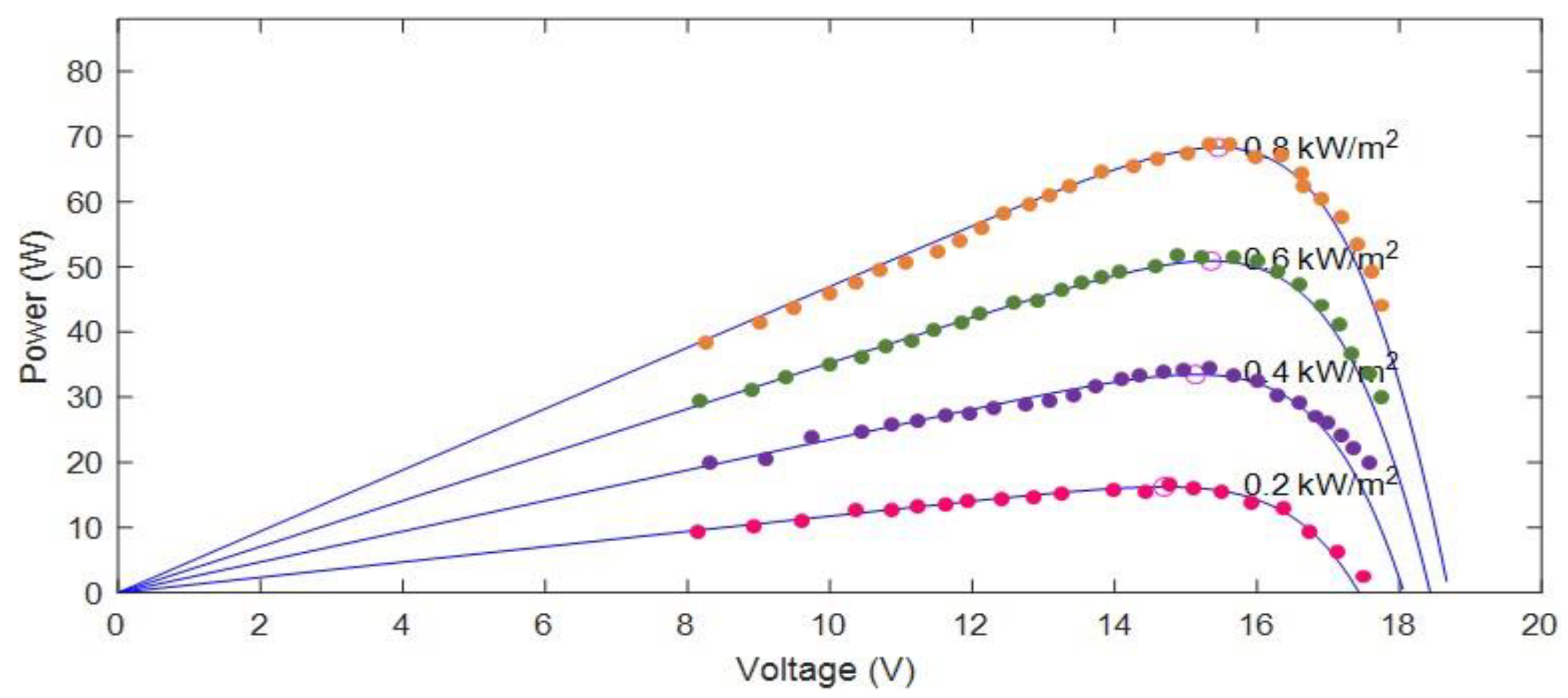 Processes 10 02201 g008