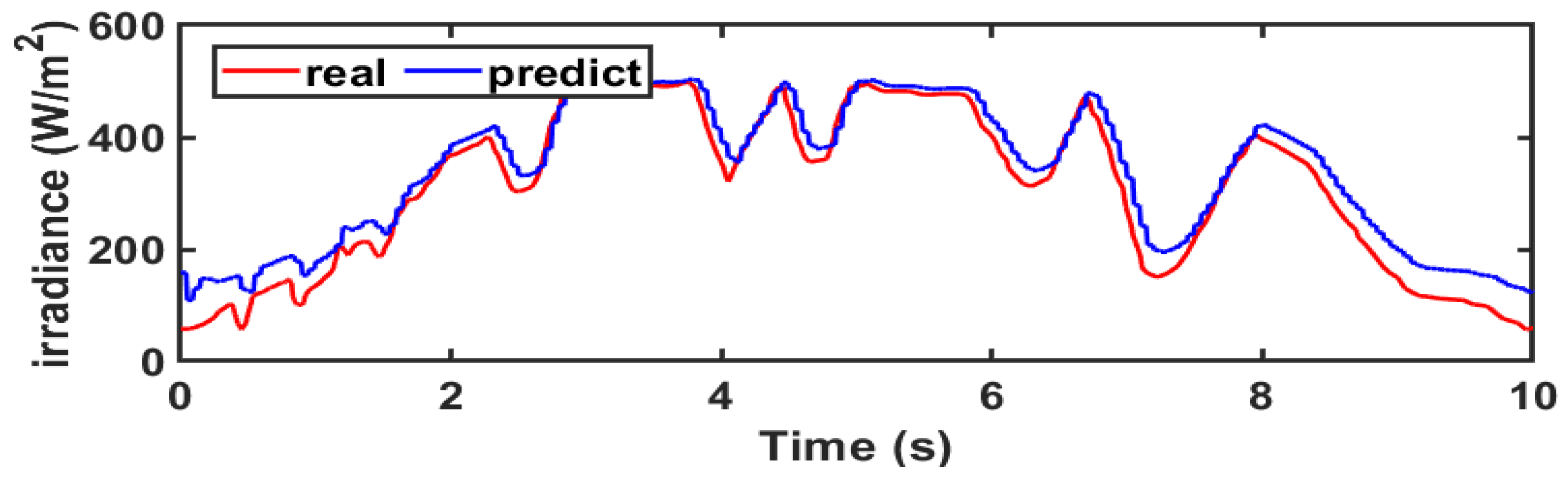 Processes 10 02201 g010