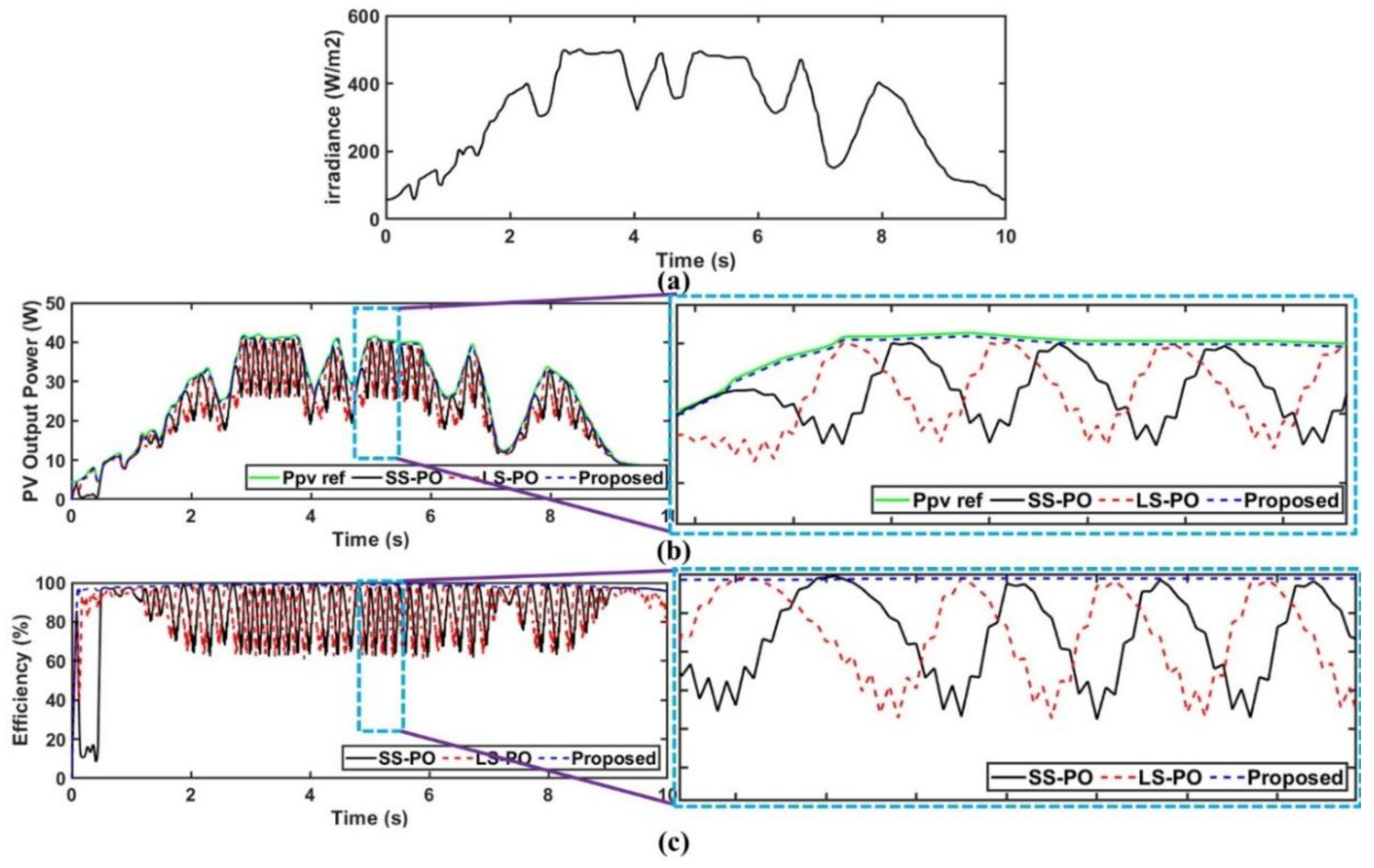 Processes 10 02201 g013