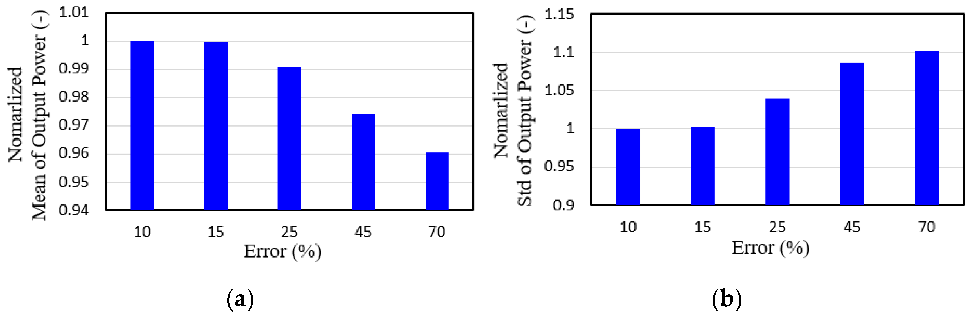 Processes 10 02201 g015