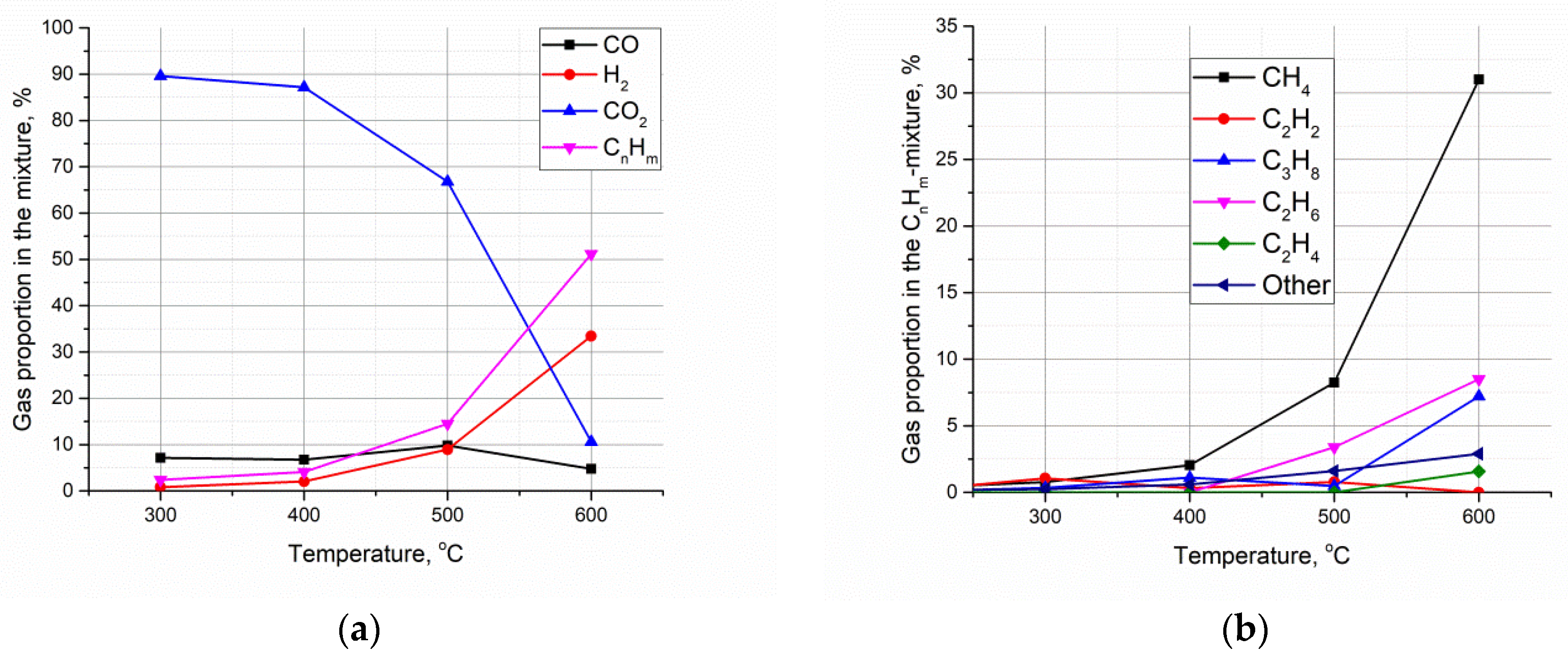 Processes 10 02202 g002 Processes 10 02202 g002