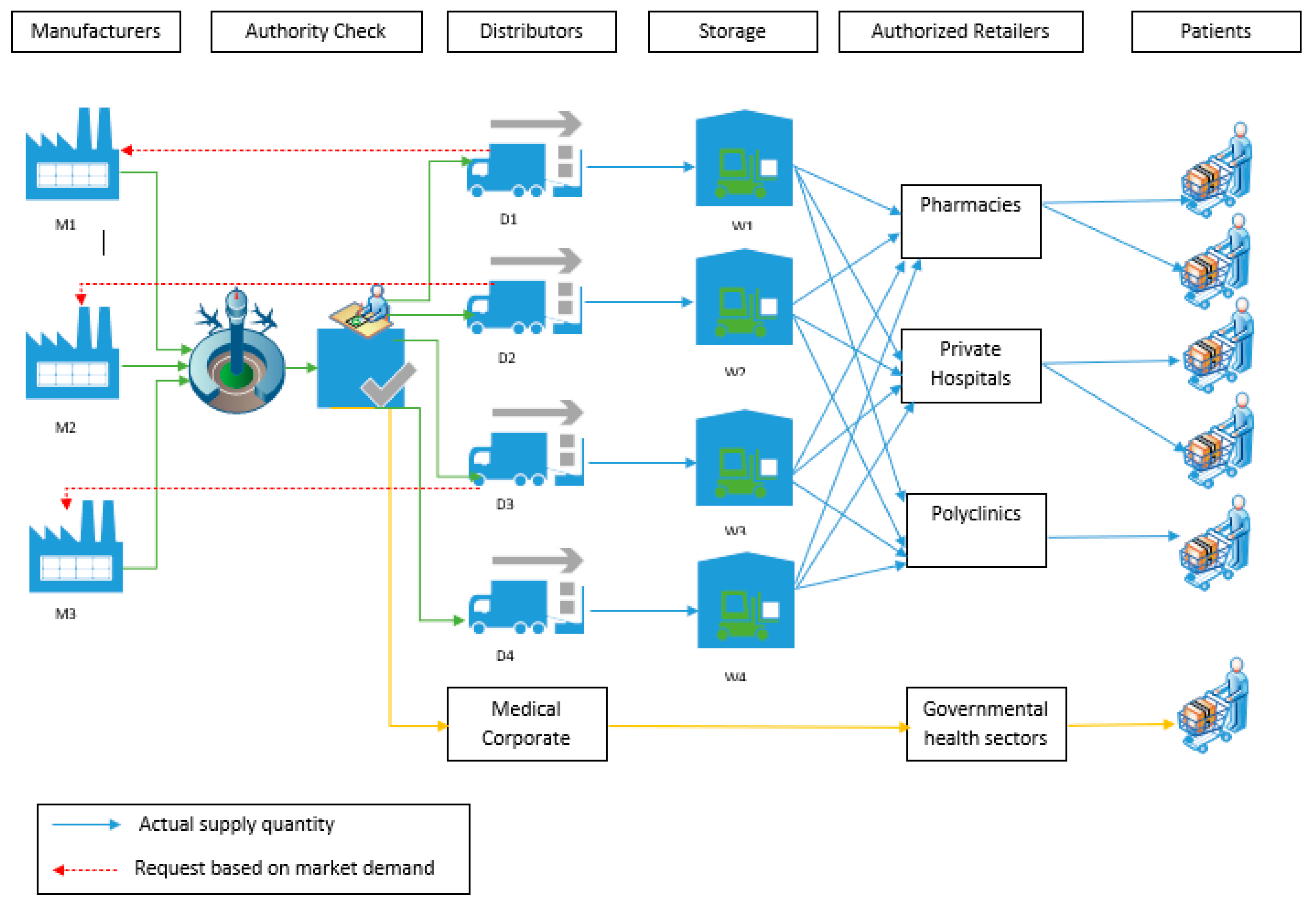 Processes 10 02203 g003 Processes 10 02203 g003