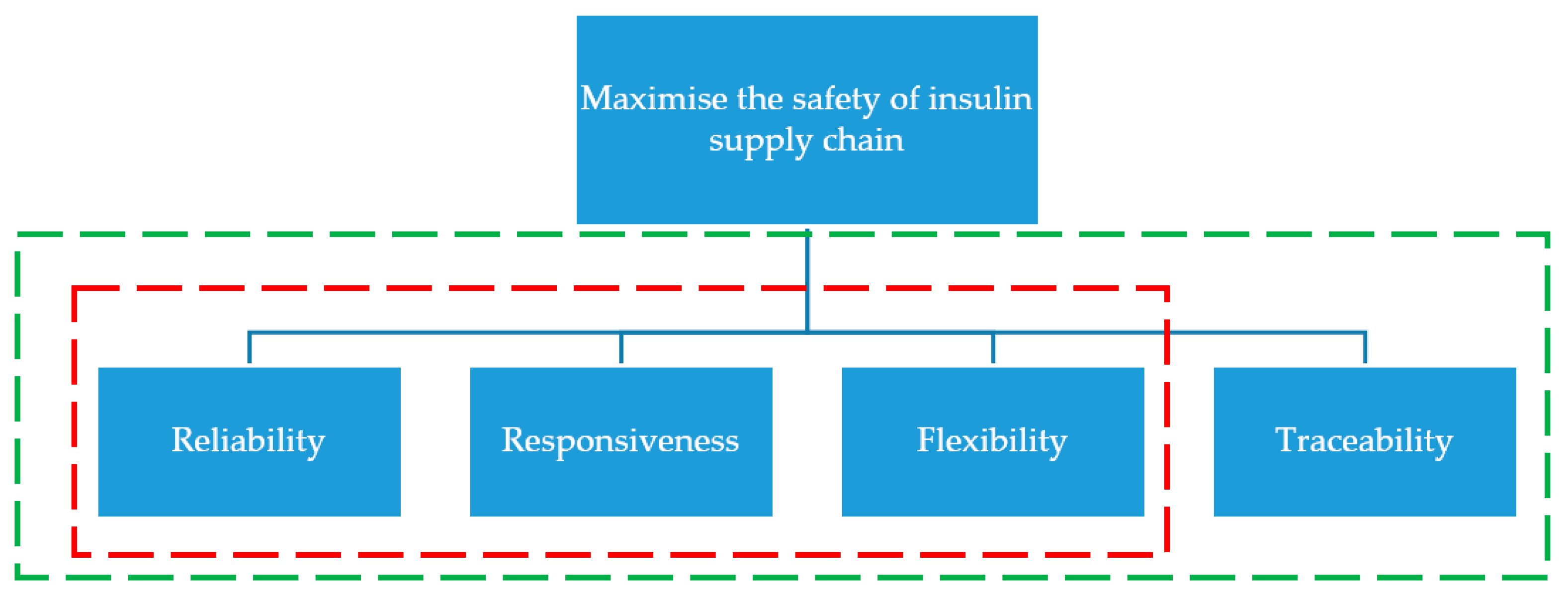 Processes 10 02203 g004 Processes 10 02203 g004