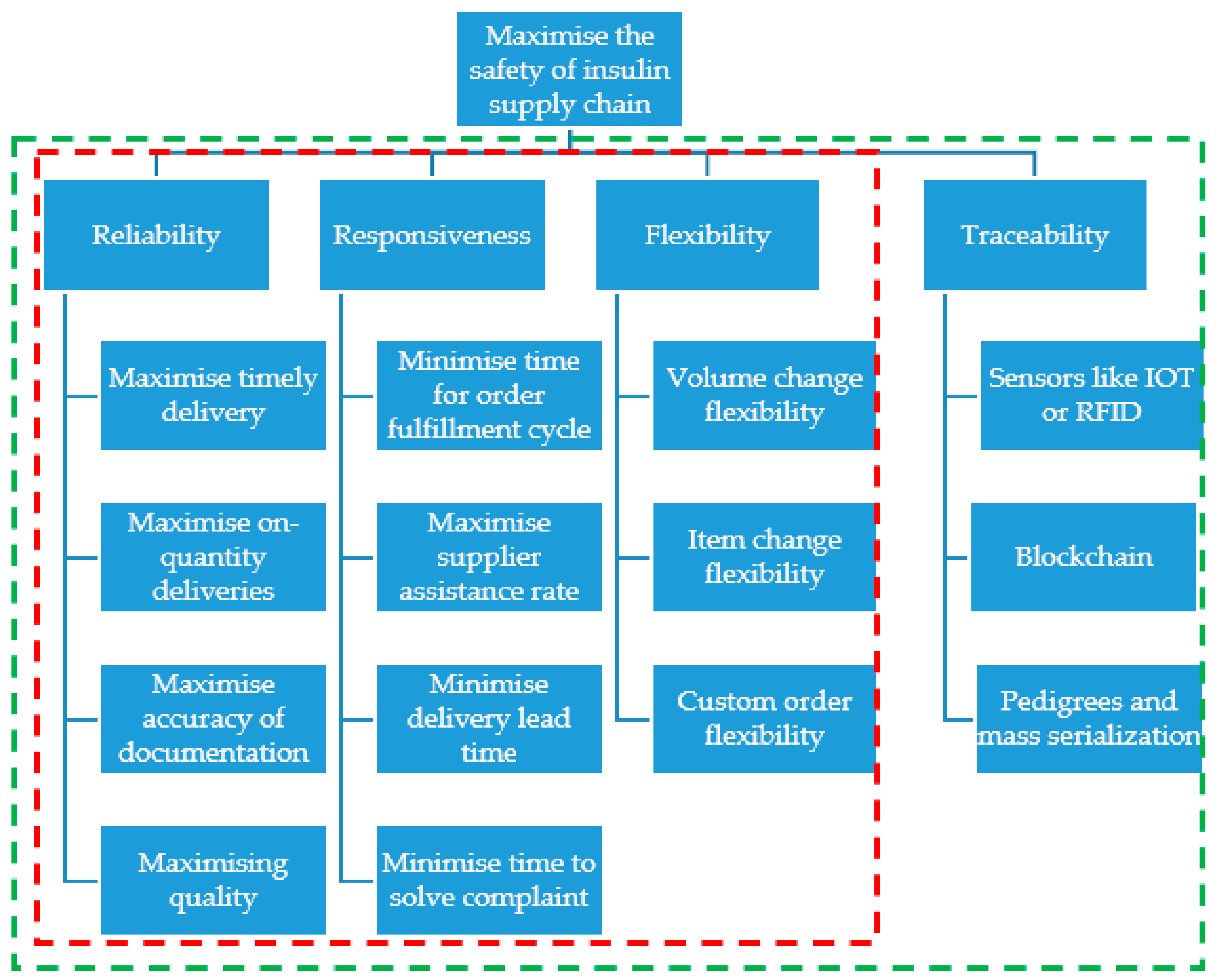 Processes 10 02203 g005 Processes 10 02203 g005