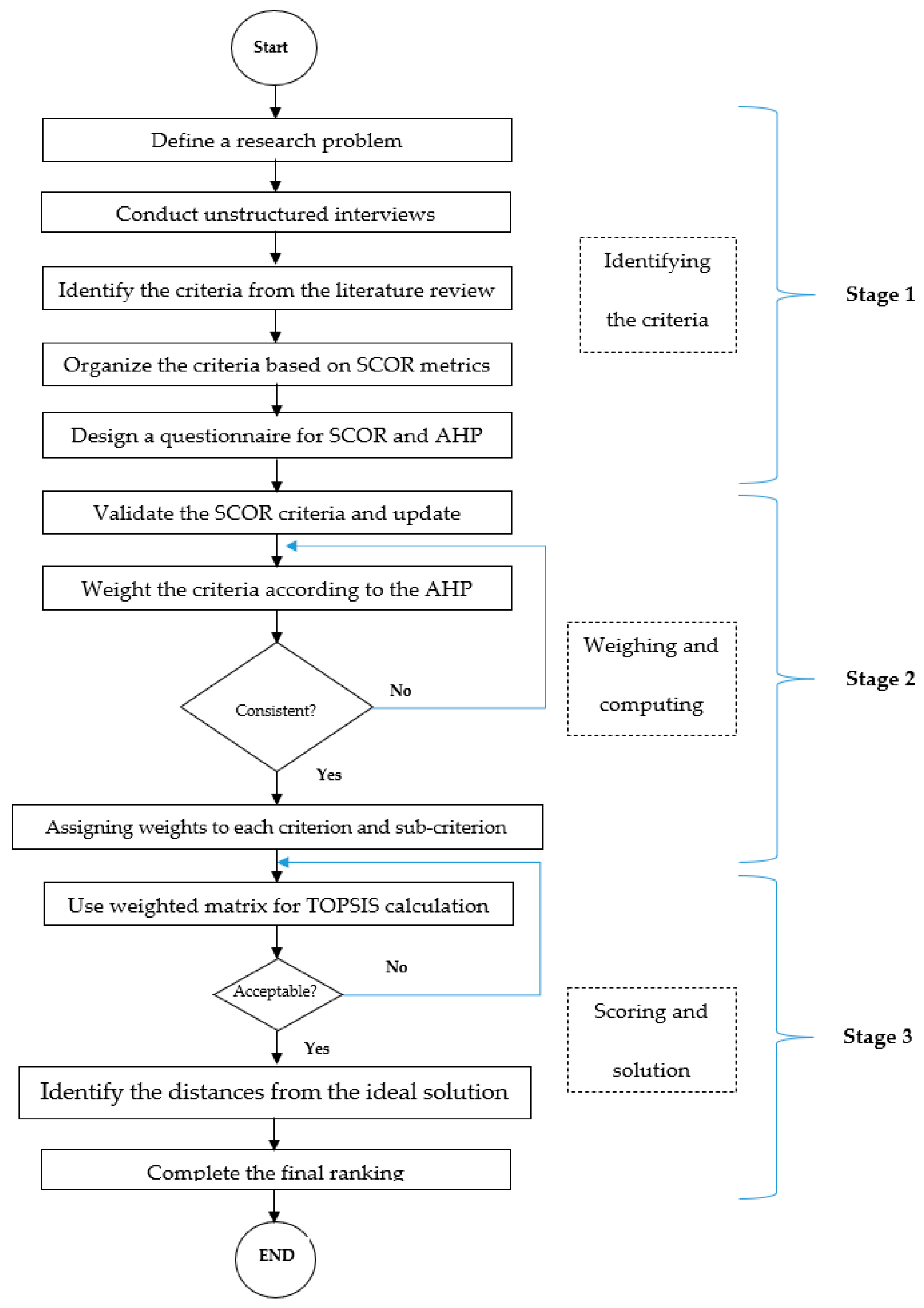 Processes 10 02203 g006 Processes 10 02203 g006