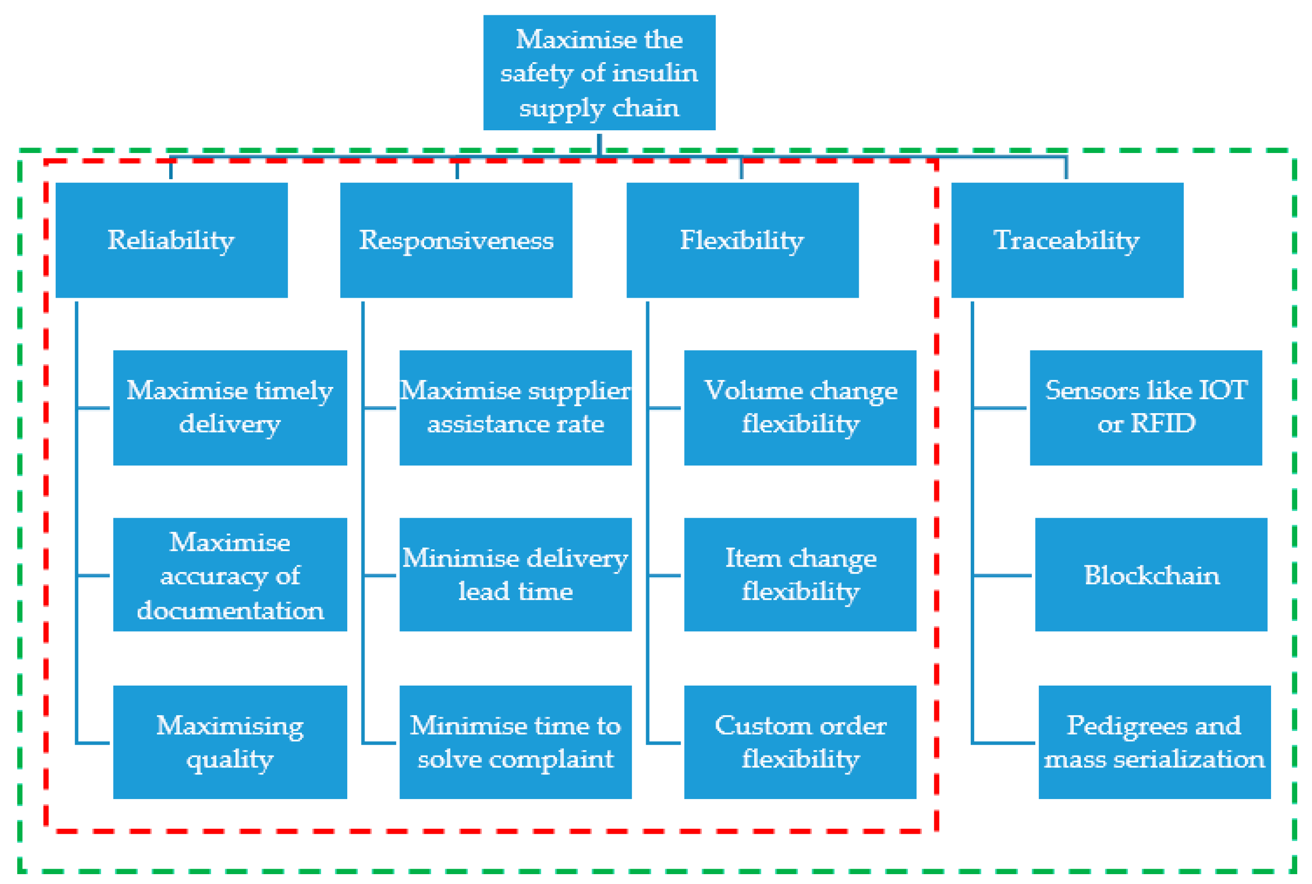 Processes 10 02203 g007 Processes 10 02203 g007