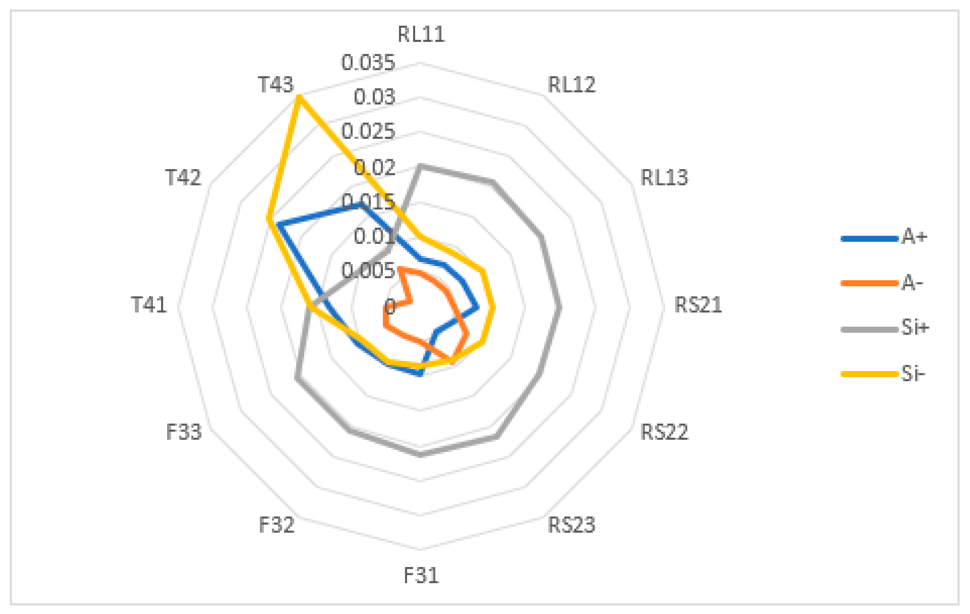 Processes 10 02203 g009 Processes 10 02203 g009
