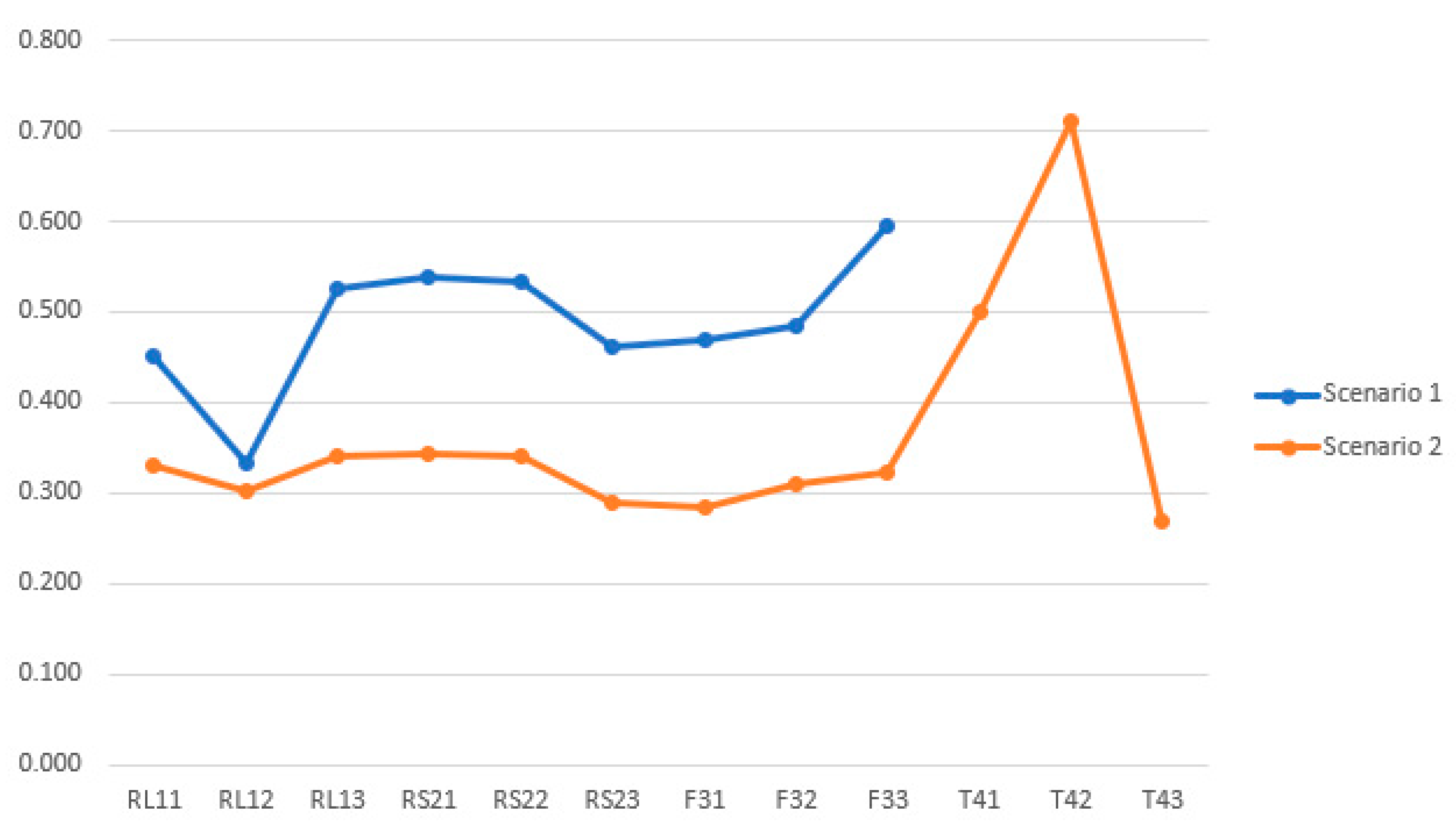 Processes 10 02203 g010 Processes 10 02203 g010