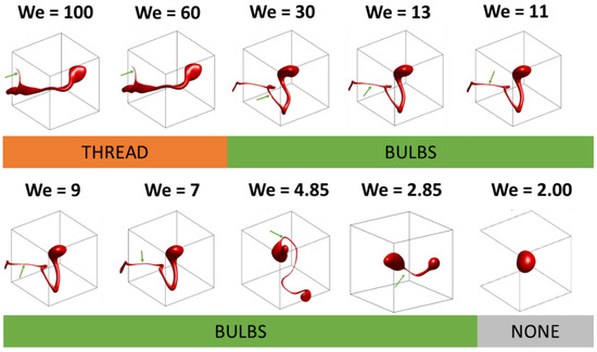 We Number Identification and Mapping of Three Distinct Breakup Morphologies in ...