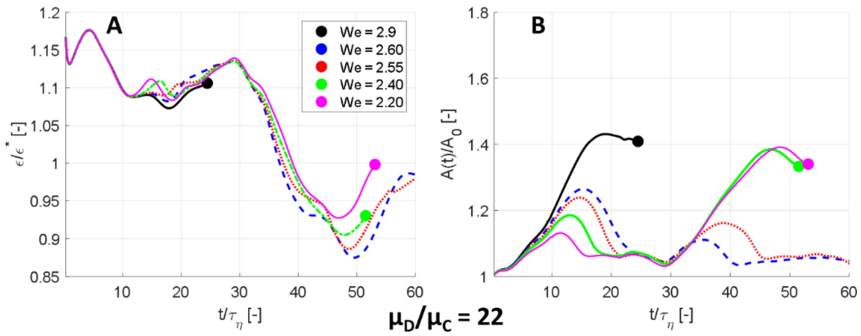 Processes 10 02204 g011 Processes 10 02204 g011