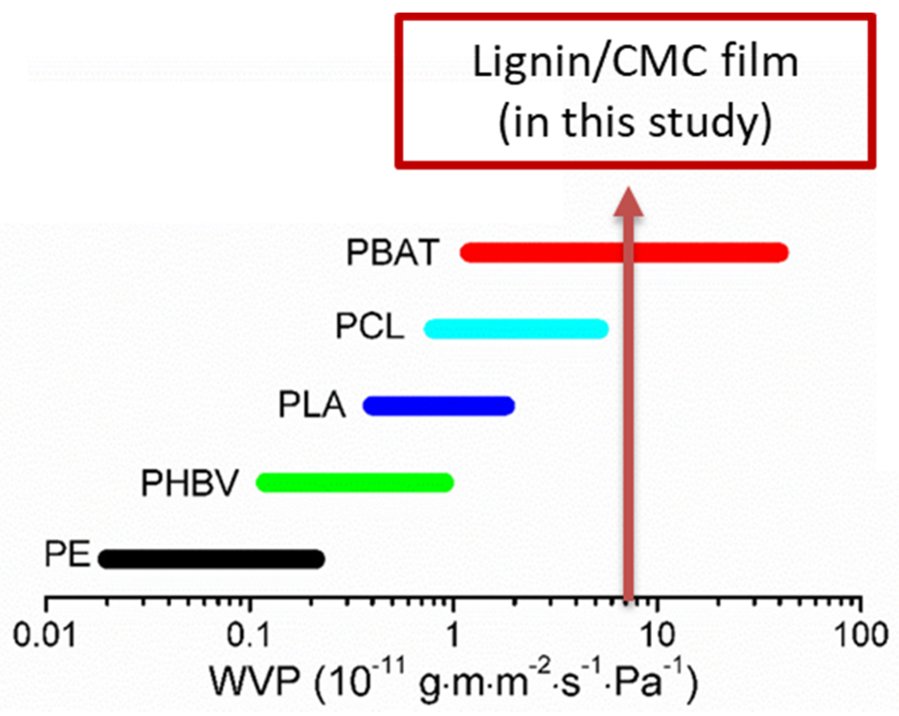 Processes 10 02205 g005