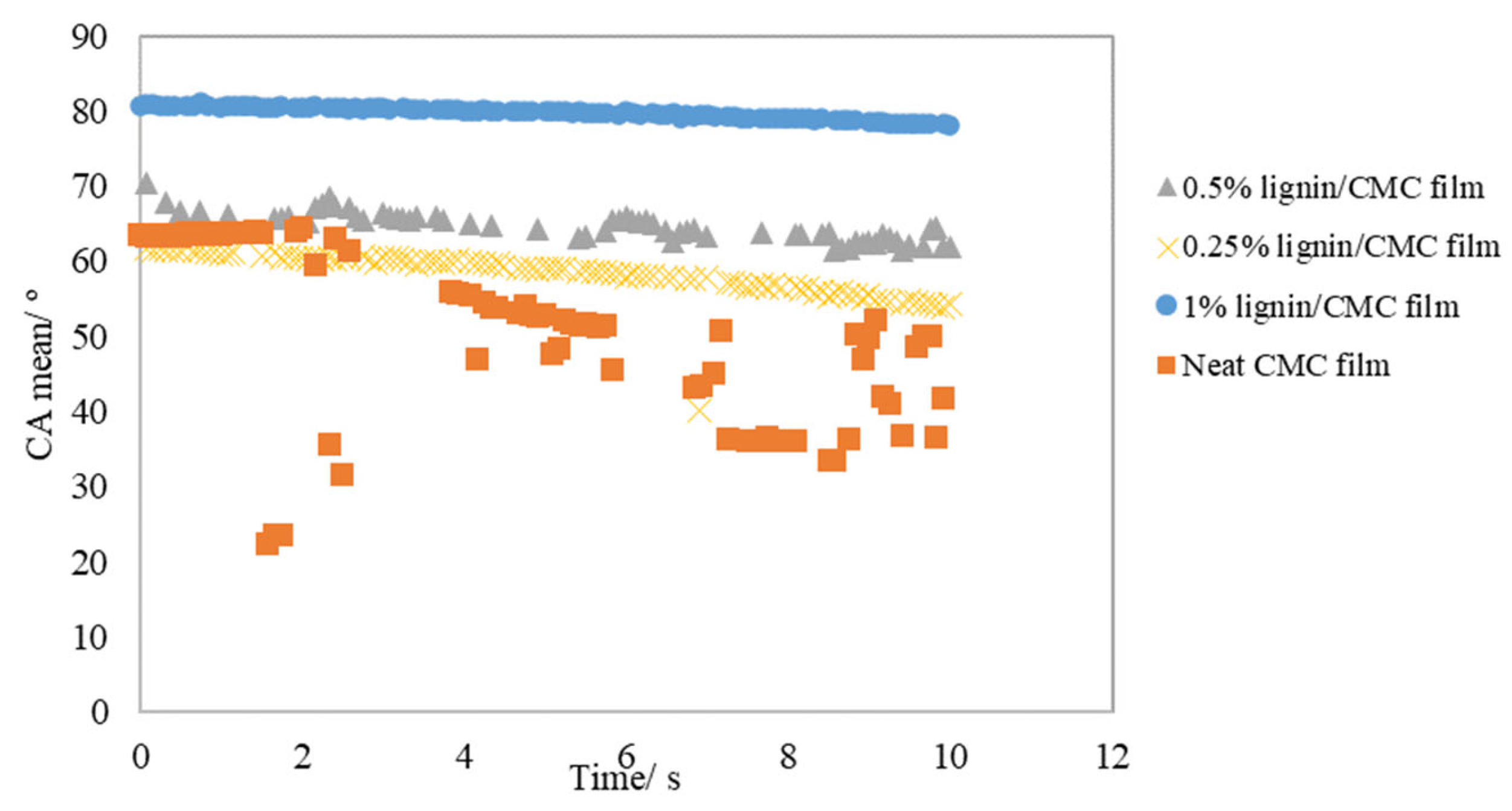 Processes 10 02205 g006