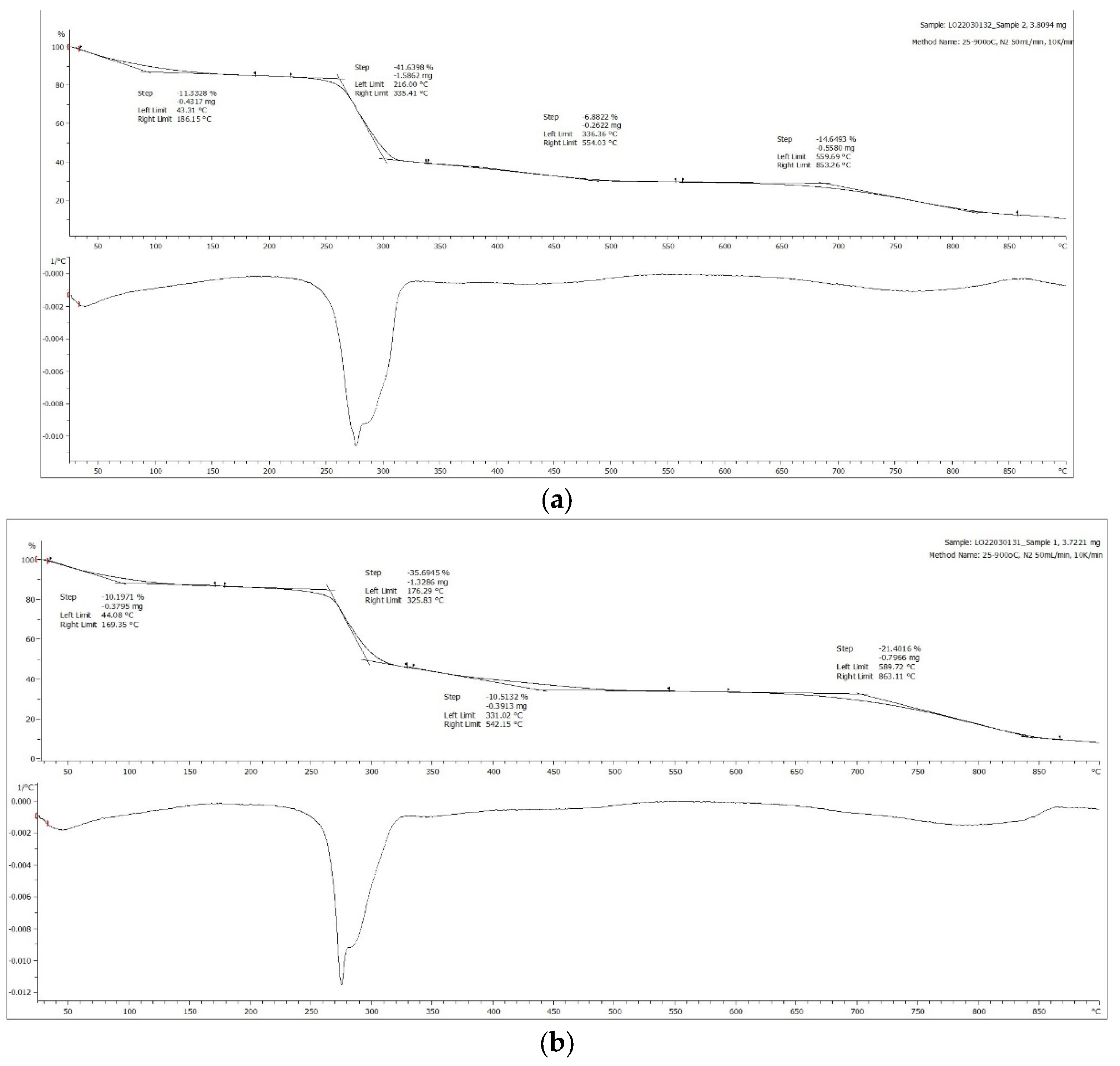 Processes 10 02205 g008