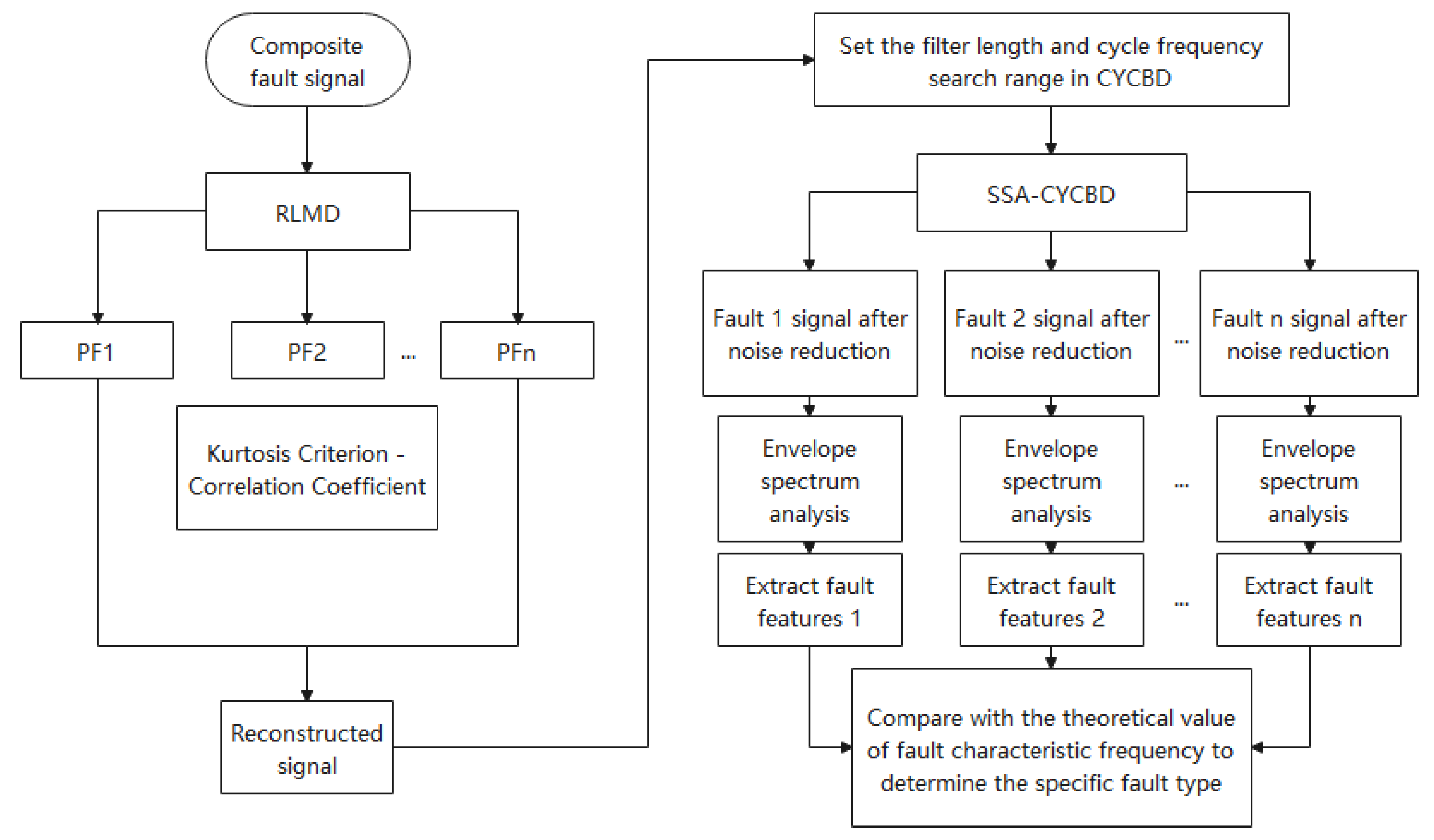 Processes 10 02208 g001 Processes 10 02208 g001