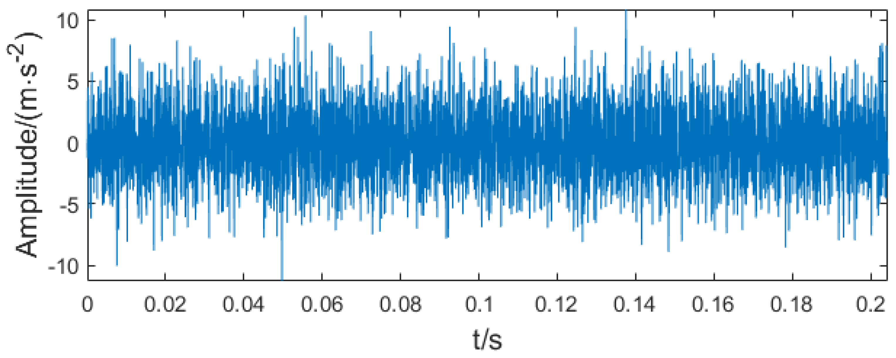 Processes 10 02208 g004 Processes 10 02208 g004