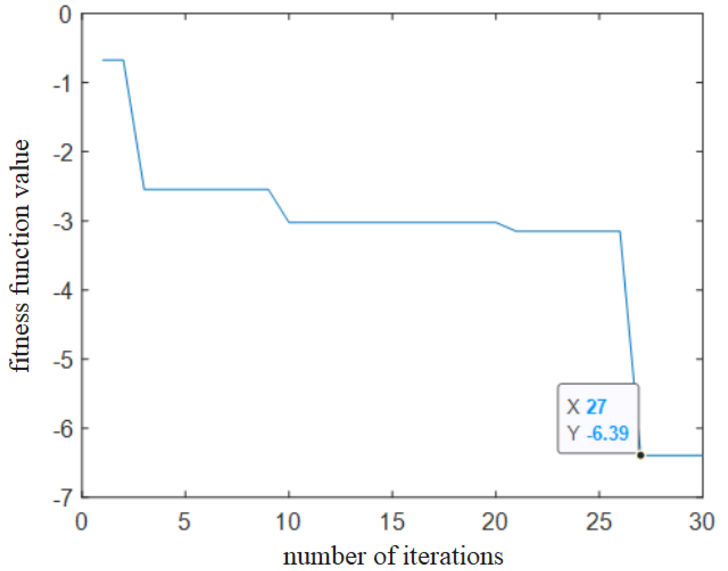 Processes 10 02208 g005 Processes 10 02208 g005