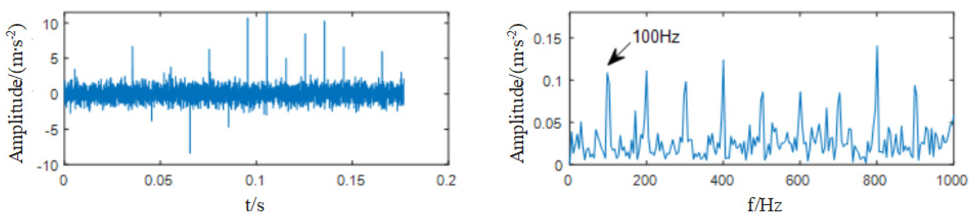 Processes 10 02208 g006 Processes 10 02208 g006