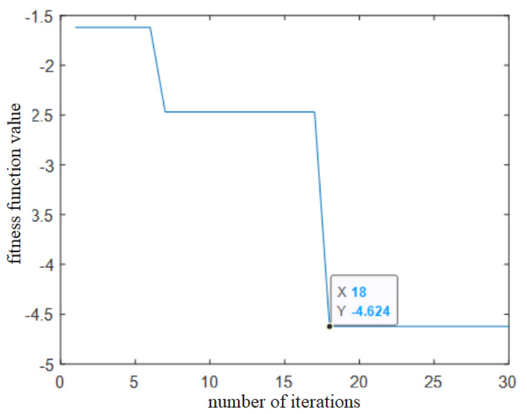 Processes 10 02208 g007 Processes 10 02208 g007