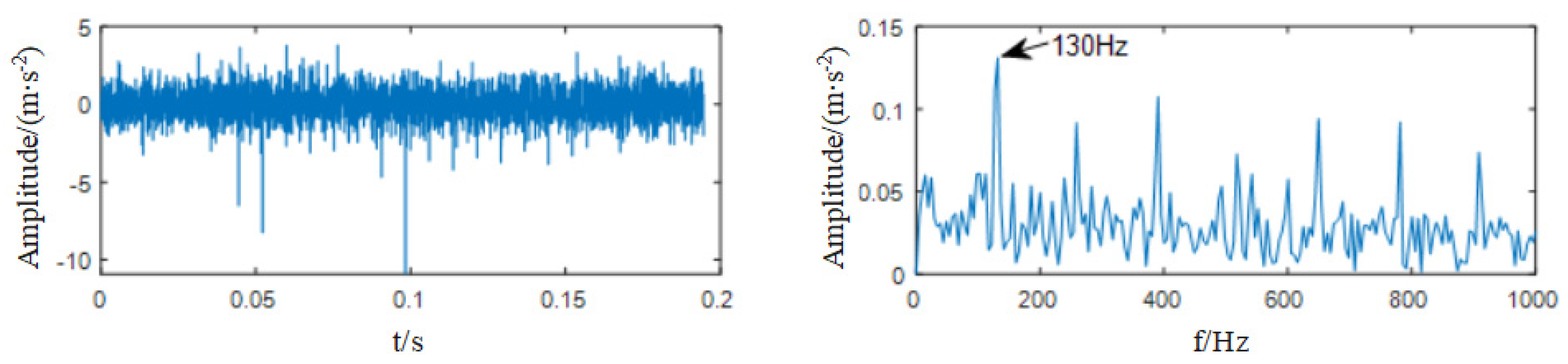 Processes 10 02208 g008 Processes 10 02208 g008