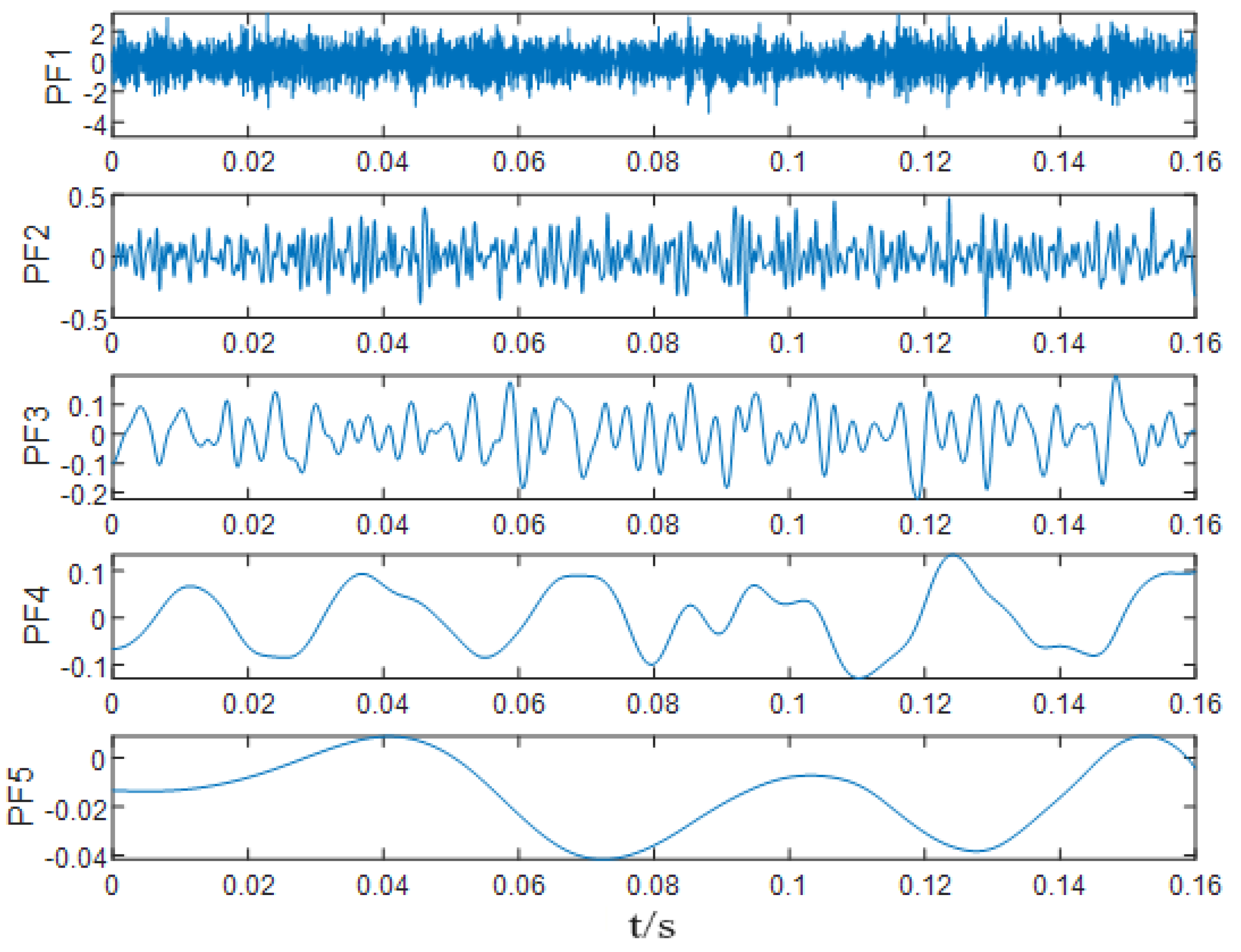Processes 10 02208 g010 Processes 10 02208 g010