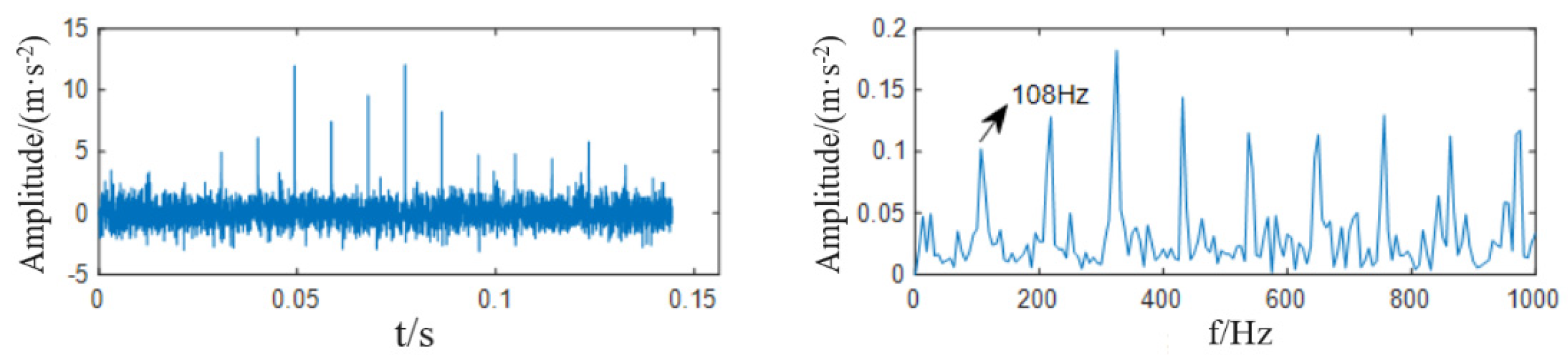 Processes 10 02208 g013 Processes 10 02208 g013