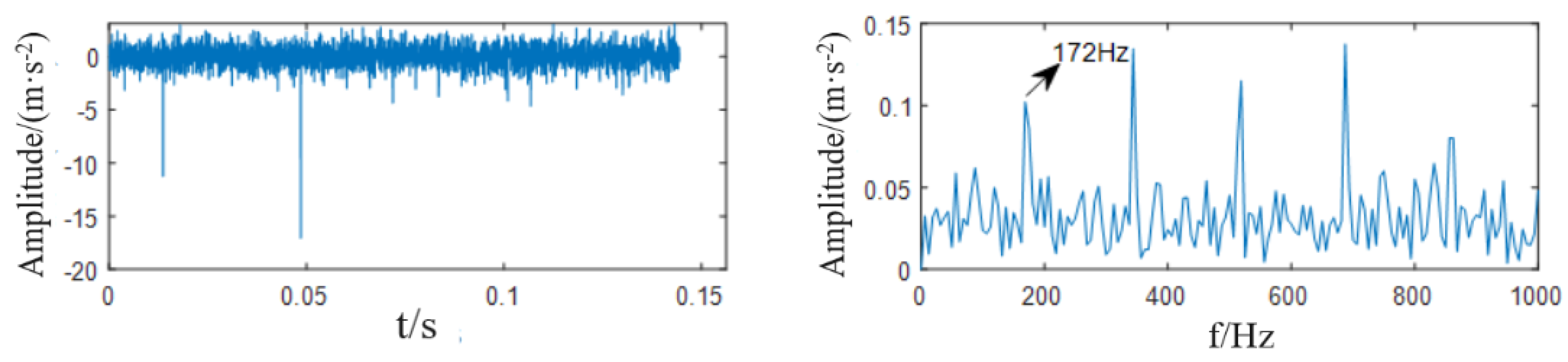 Processes 10 02208 g015 Processes 10 02208 g015