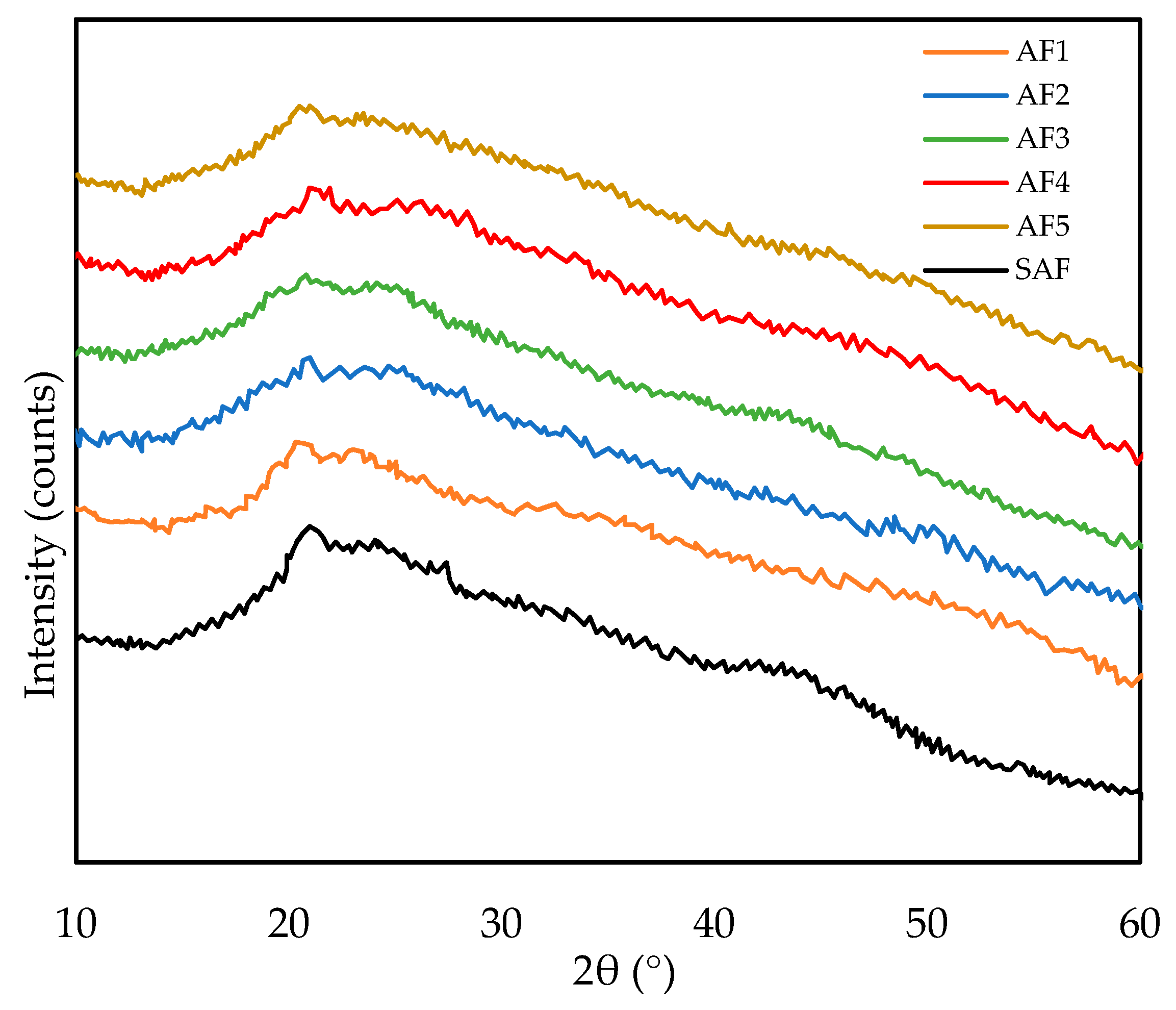 Processes 10 02209 g002 Processes 10 02209 g002