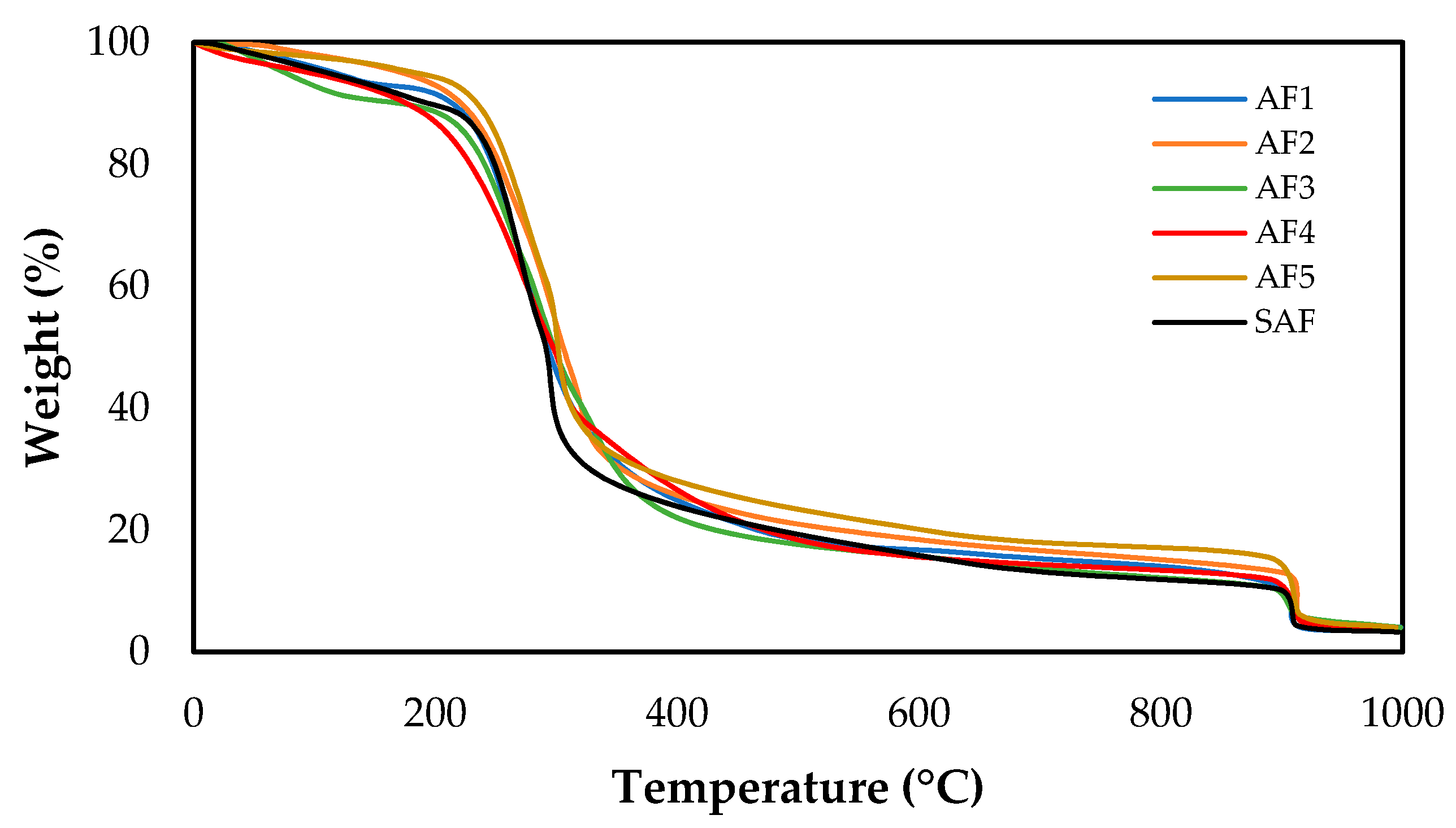 Processes 10 02209 g004 Processes 10 02209 g004