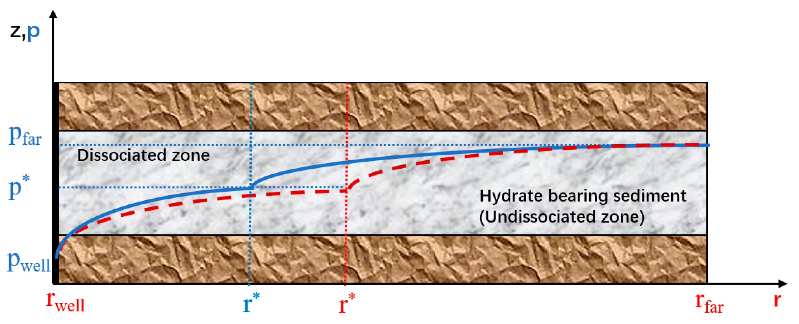 Processes 10 02210 g003
