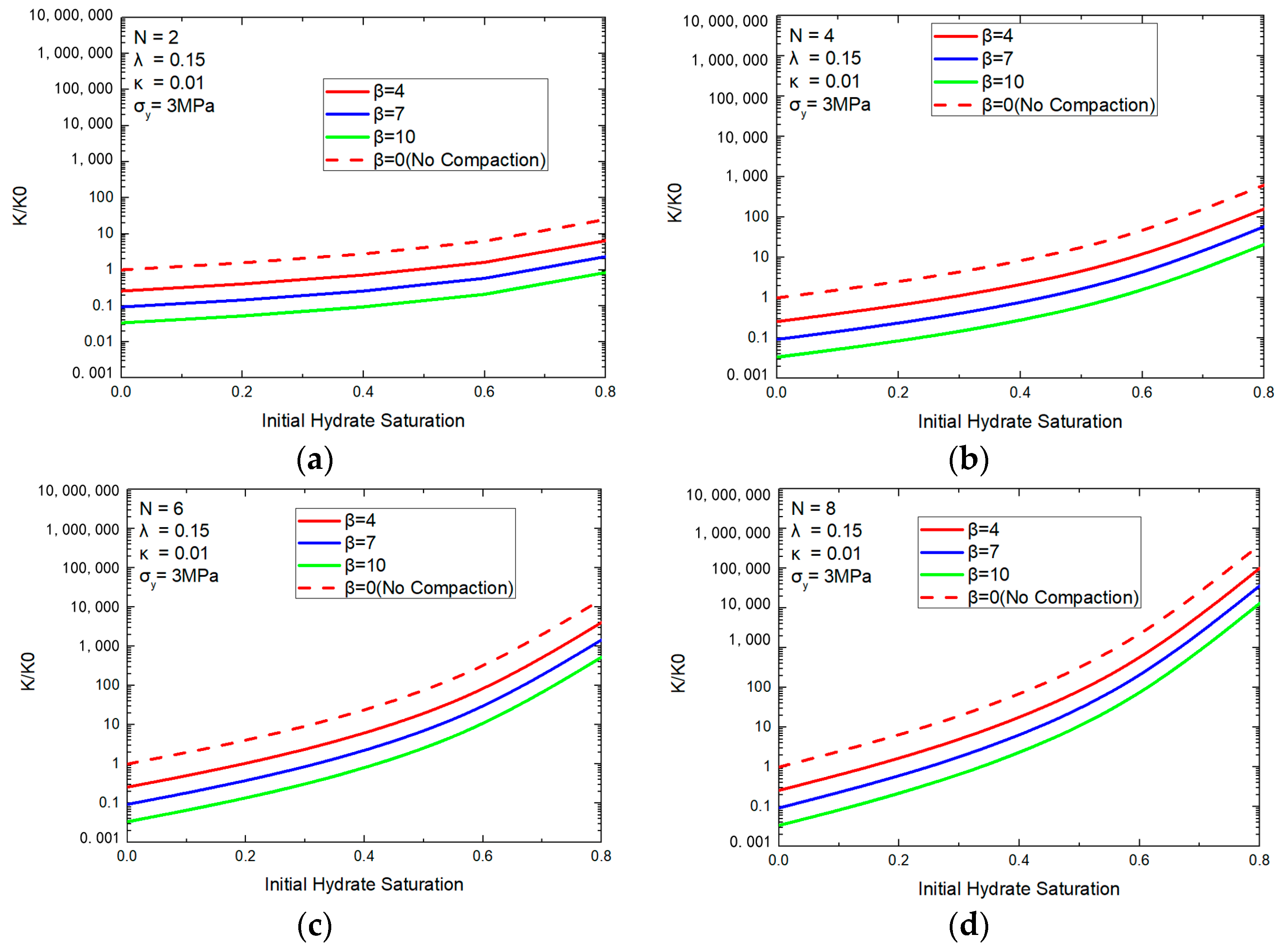 Processes 10 02210 g008