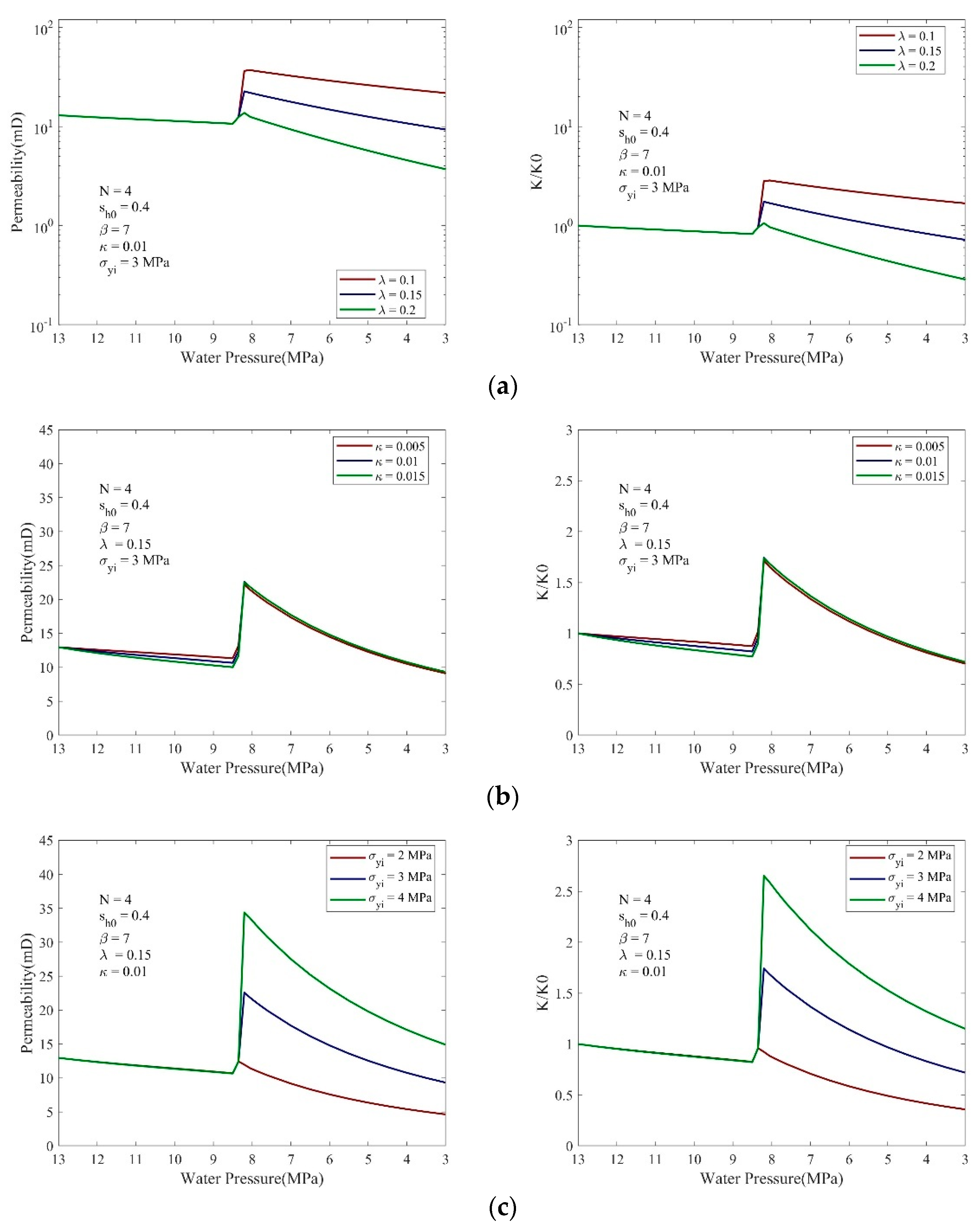 Processes 10 02210 g009
