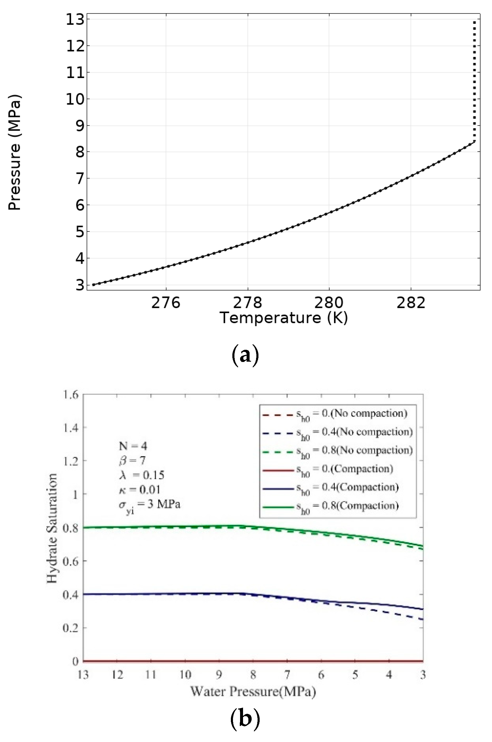 Processes 10 02210 g010