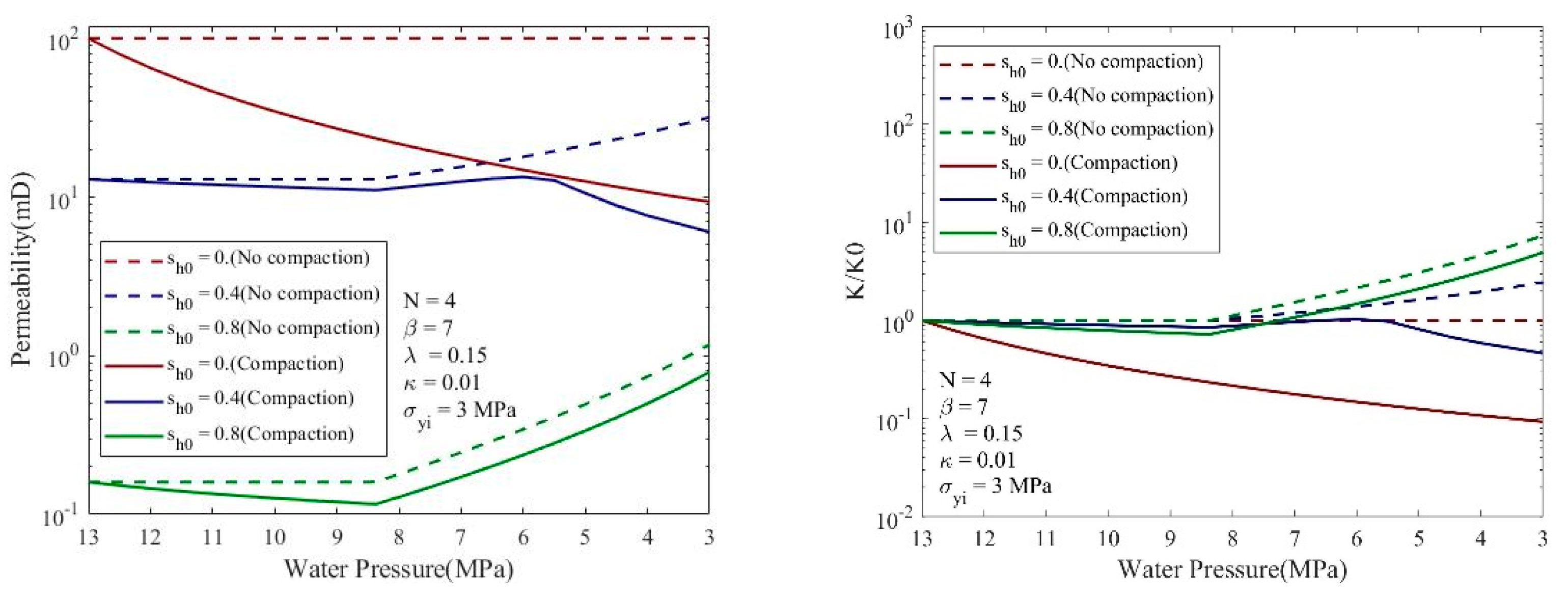 Processes 10 02210 g011