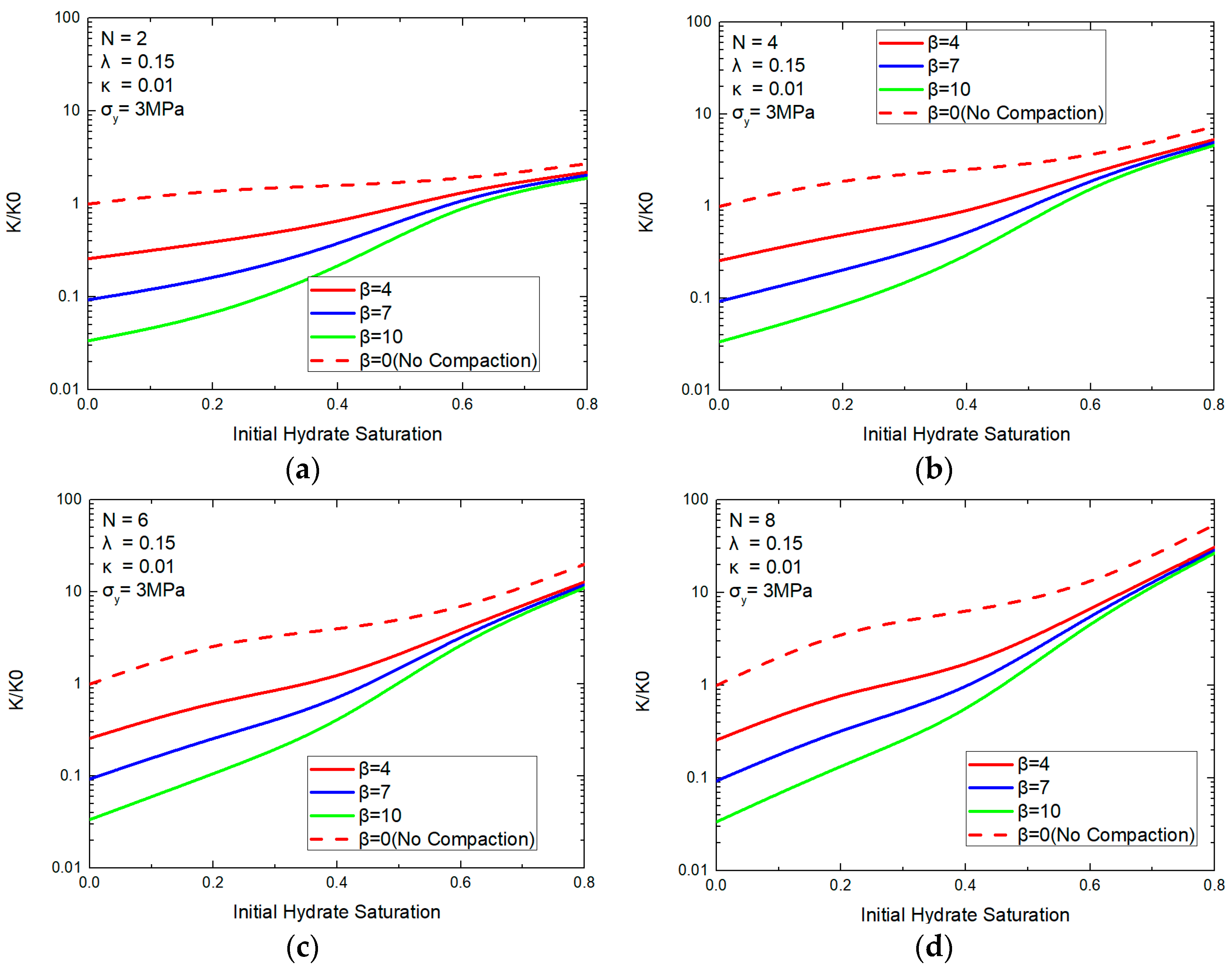 Processes 10 02210 g013