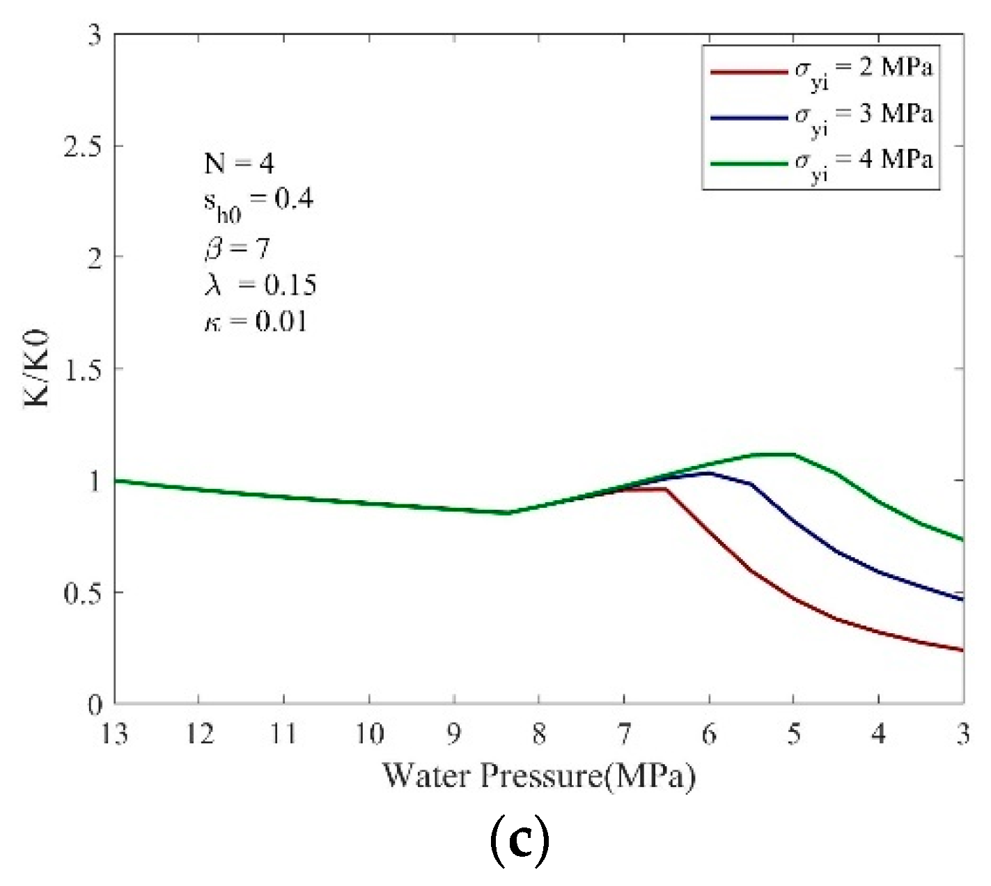 Processes 10 02210 g014b