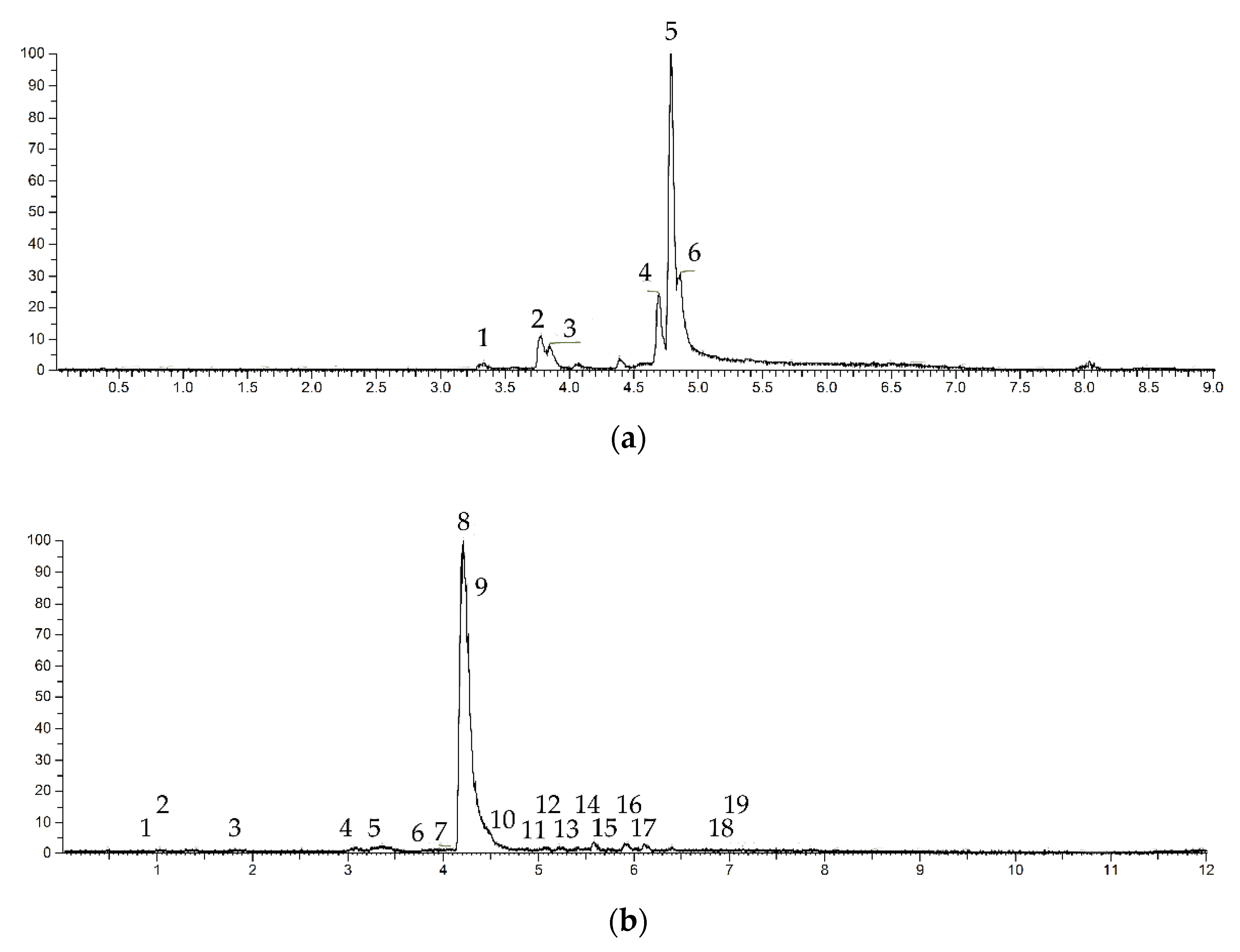 Processes 10 02211 g001 Processes 10 02211 g001