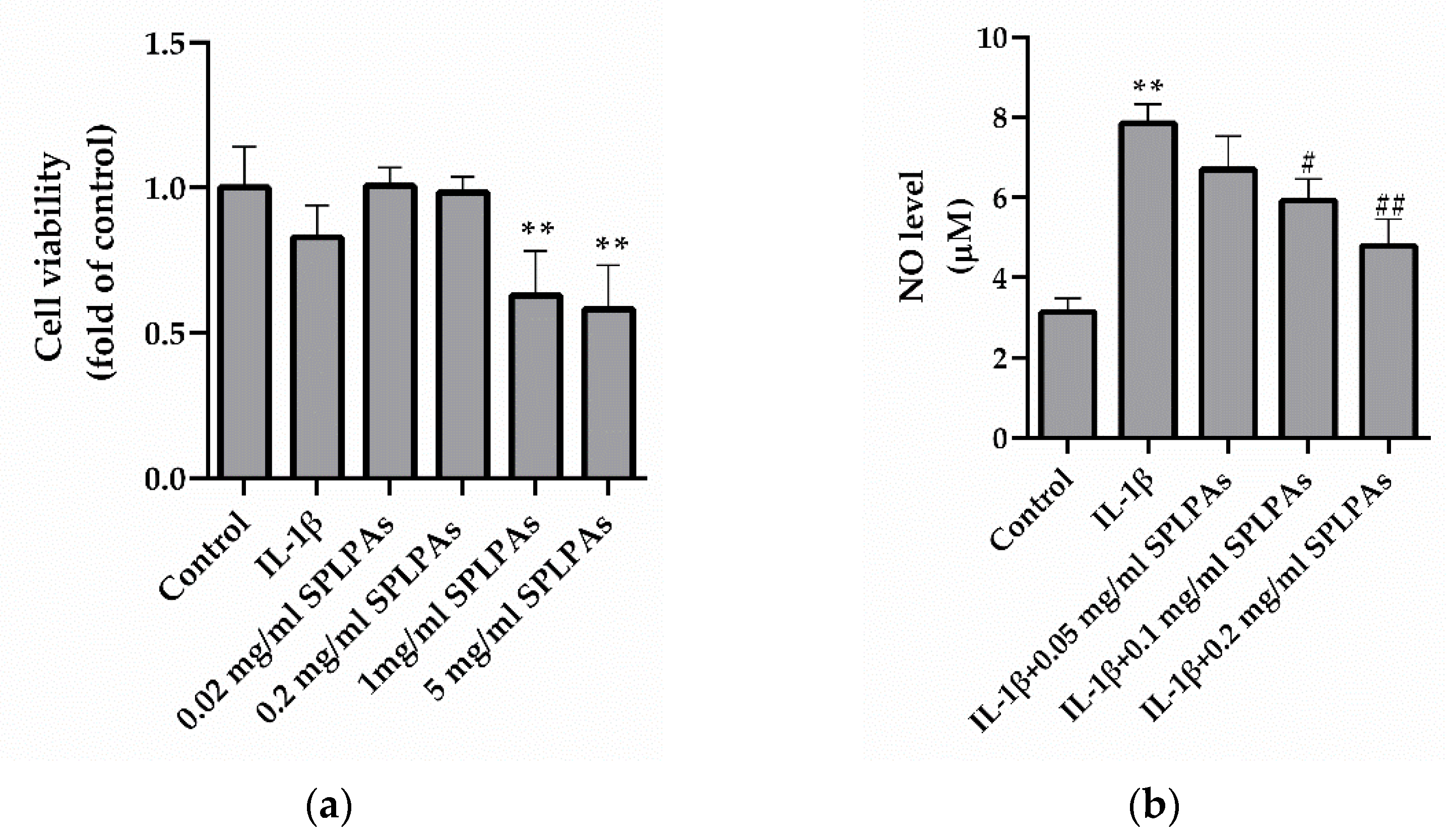 Processes 10 02211 g002 Processes 10 02211 g002