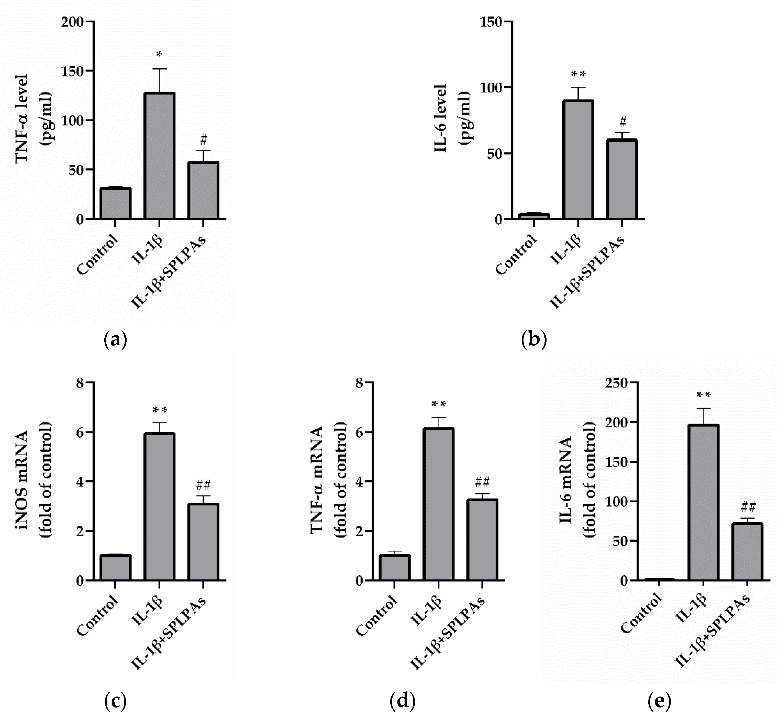 Processes 10 02211 g003 Processes 10 02211 g003