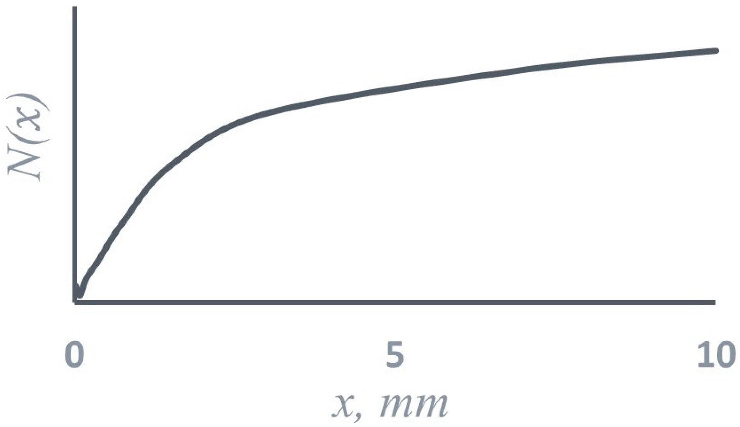 Processes 10 02212 g002 550