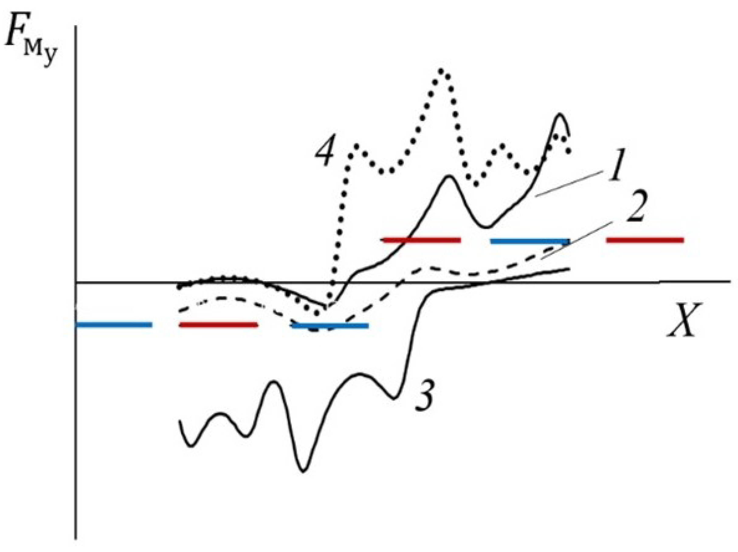 Processes 10 02212 g006 550