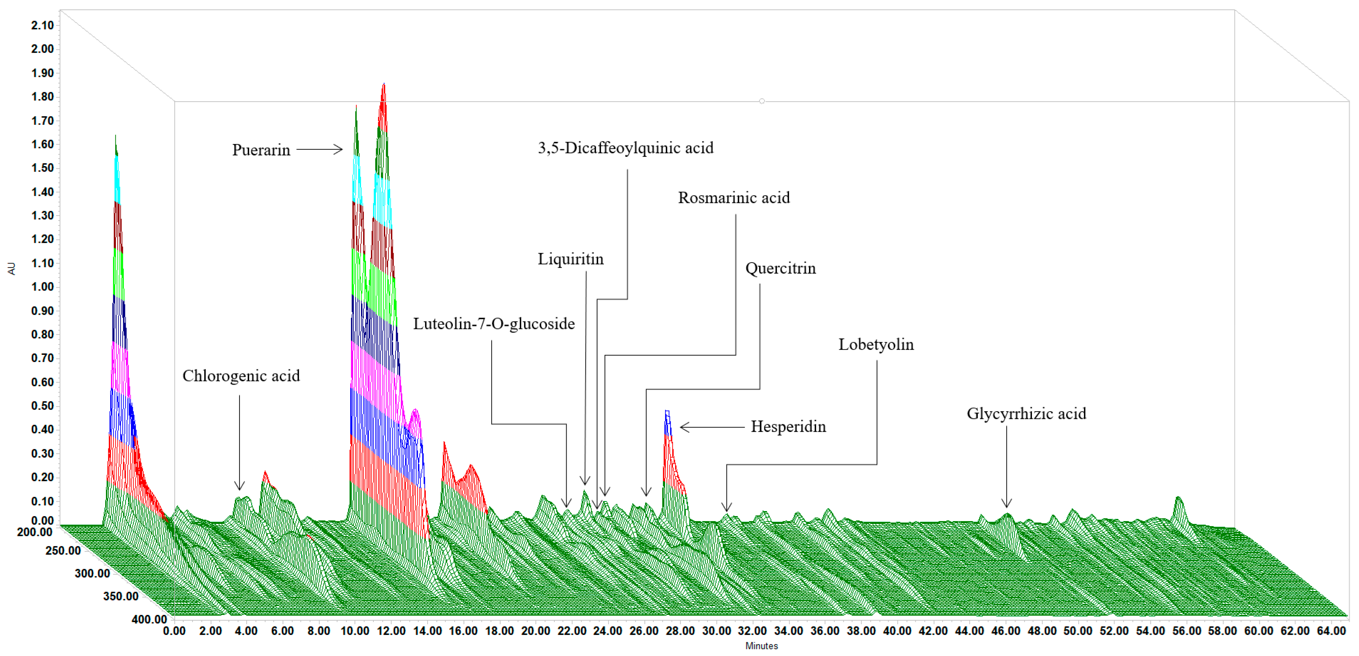 Processes 10 02213 g002