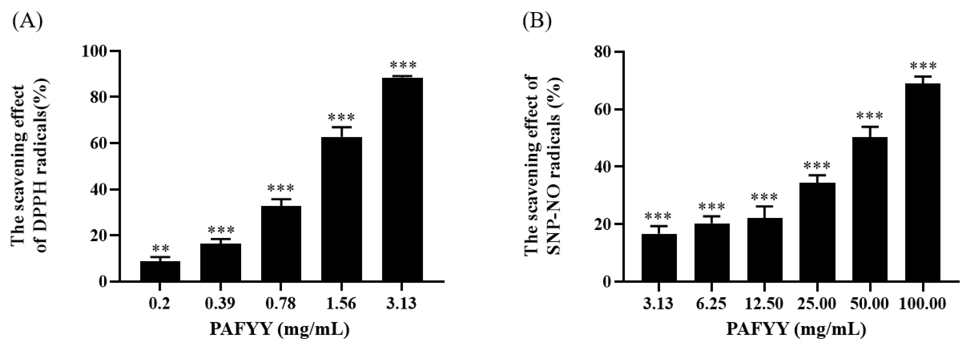 Processes 10 02213 g003