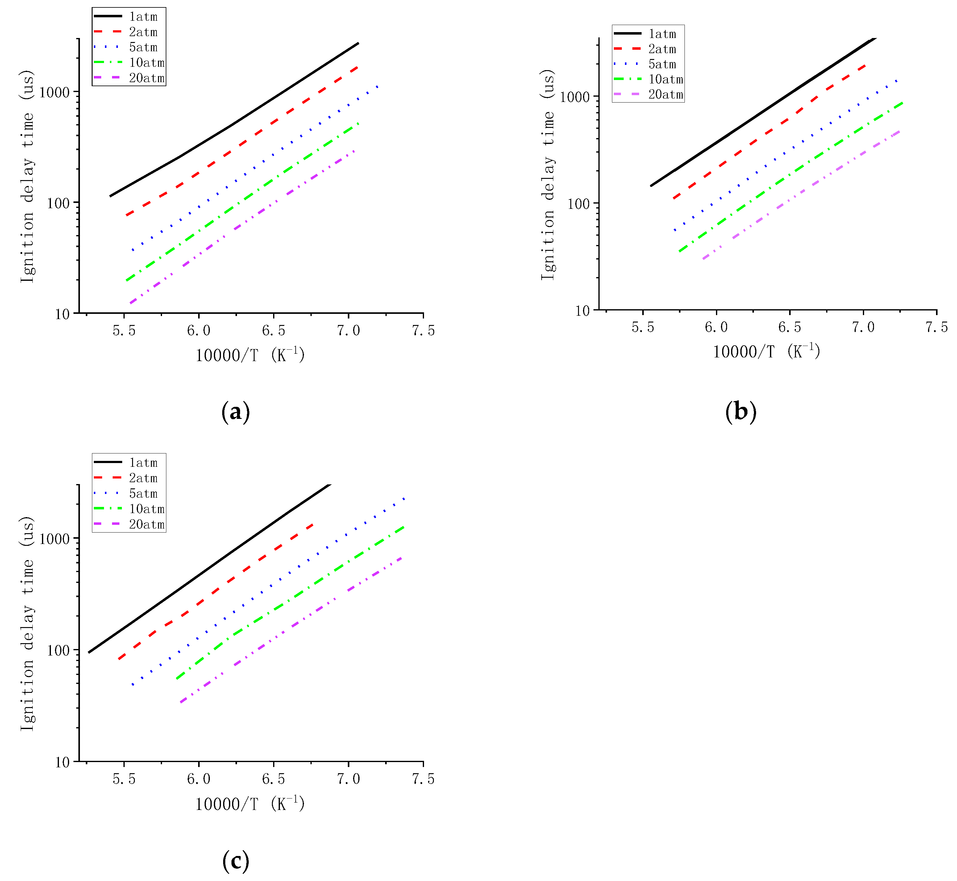 Processes 10 02214 g004 Processes 10 02214 g004